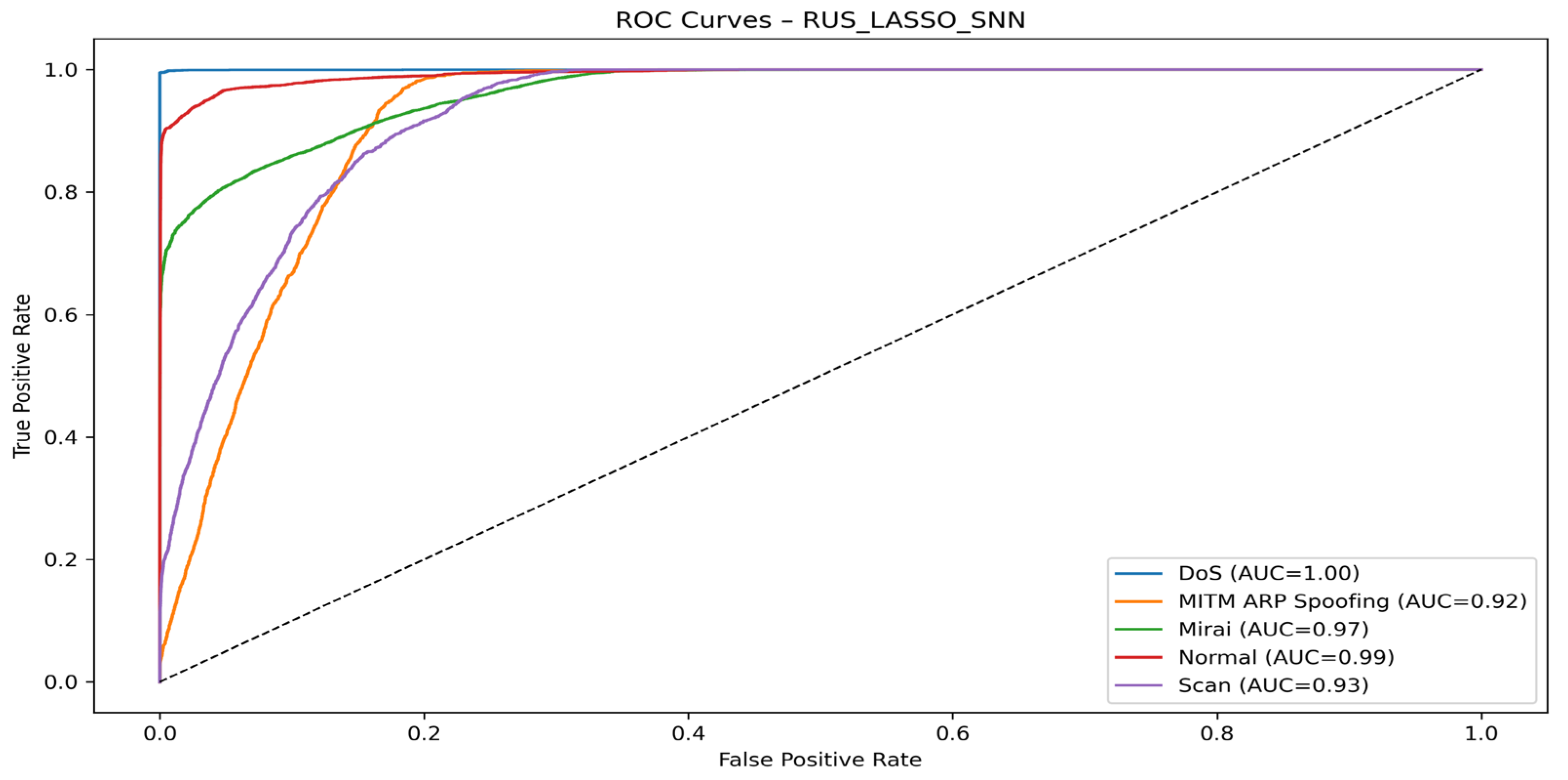 Technologies 13 00441 g017