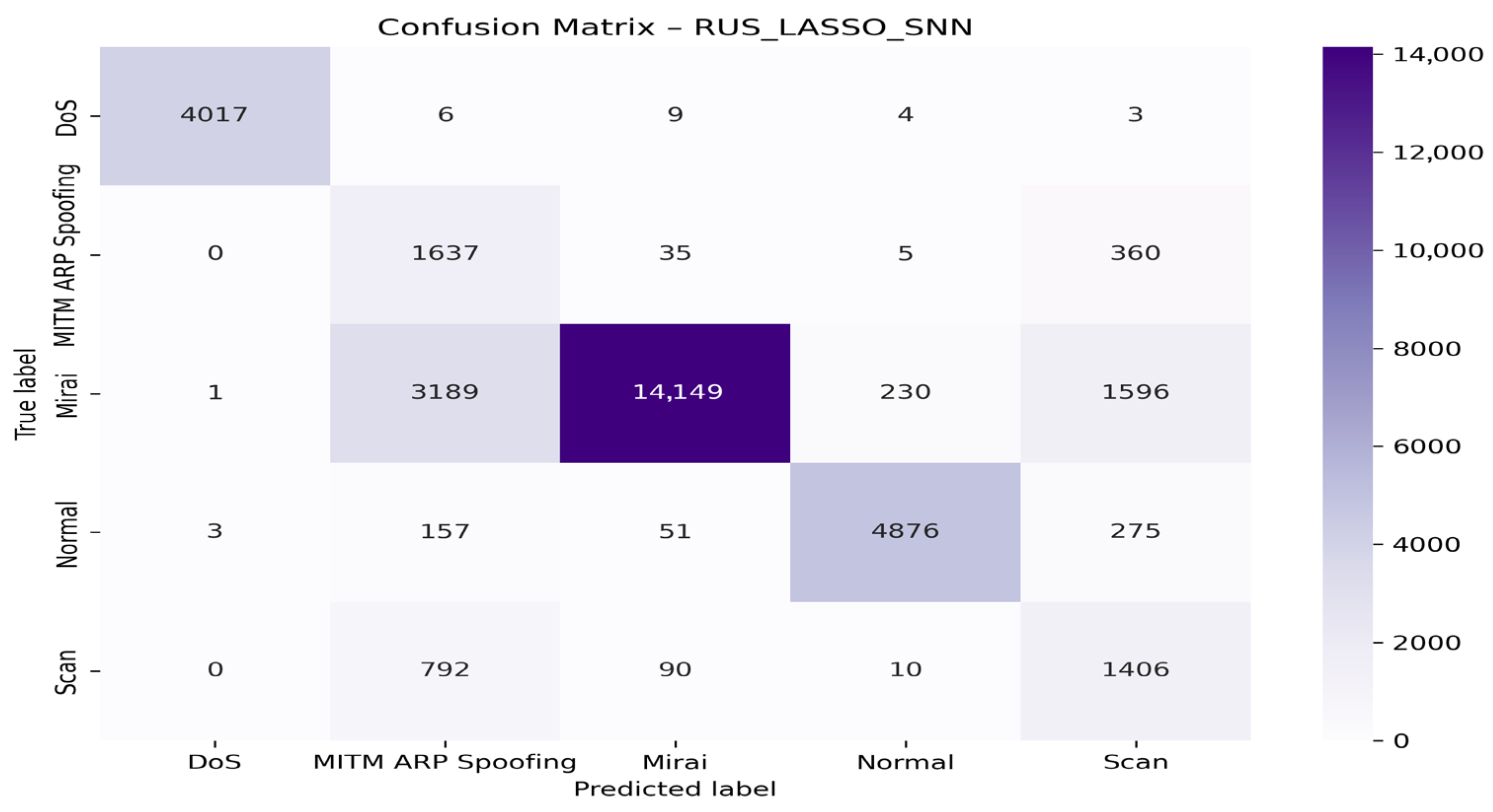 Technologies 13 00441 g018