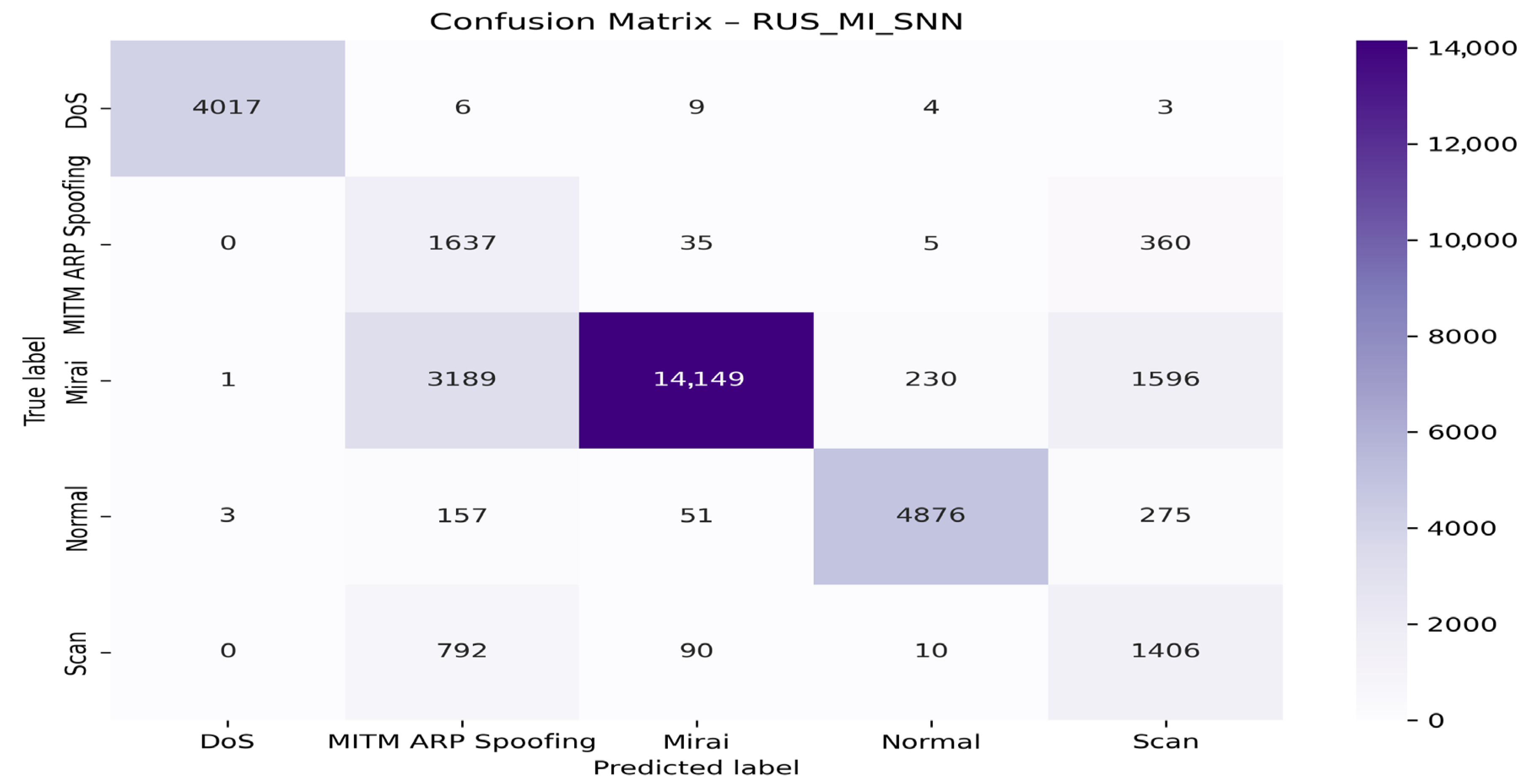 Technologies 13 00441 g020