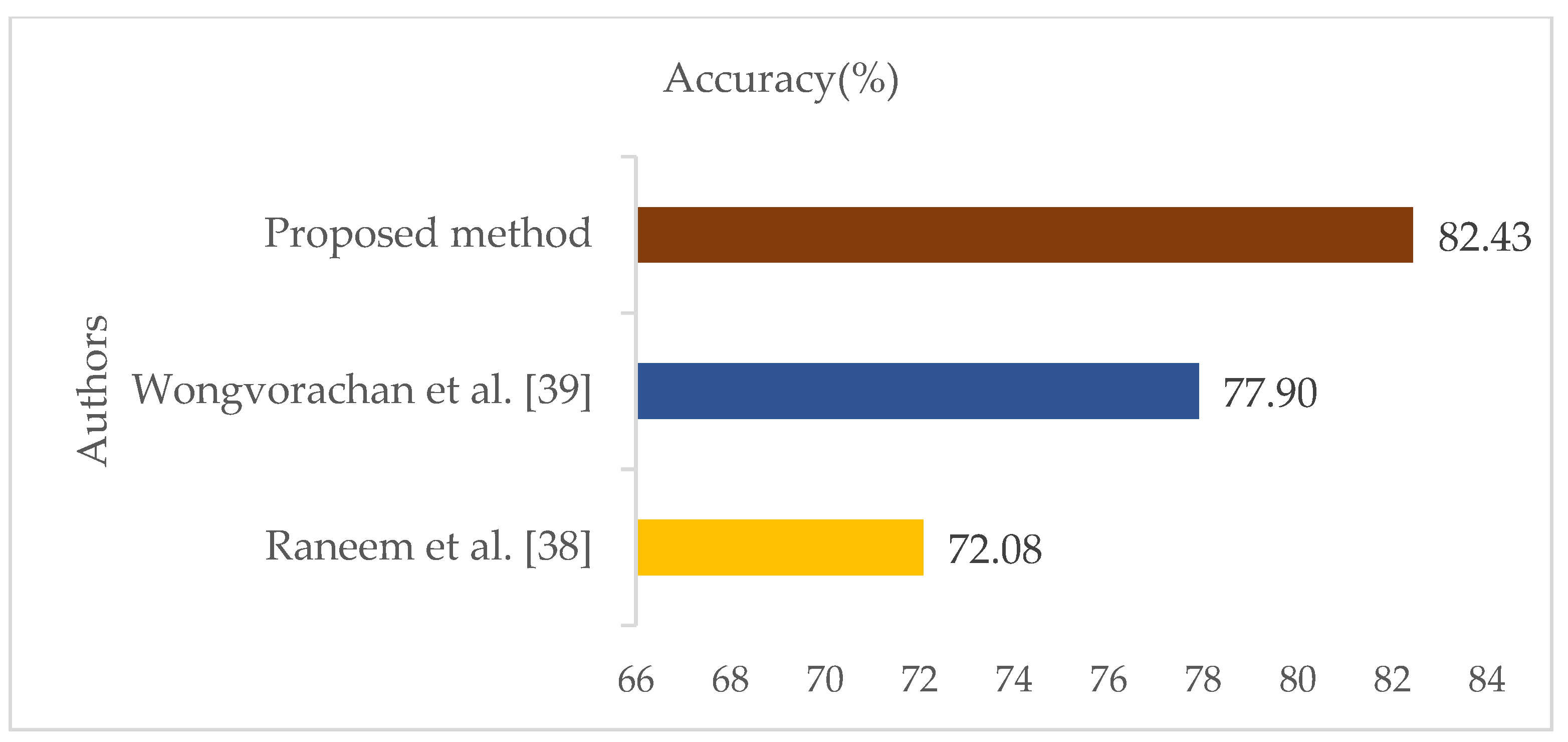 Technologies 13 00441 g021