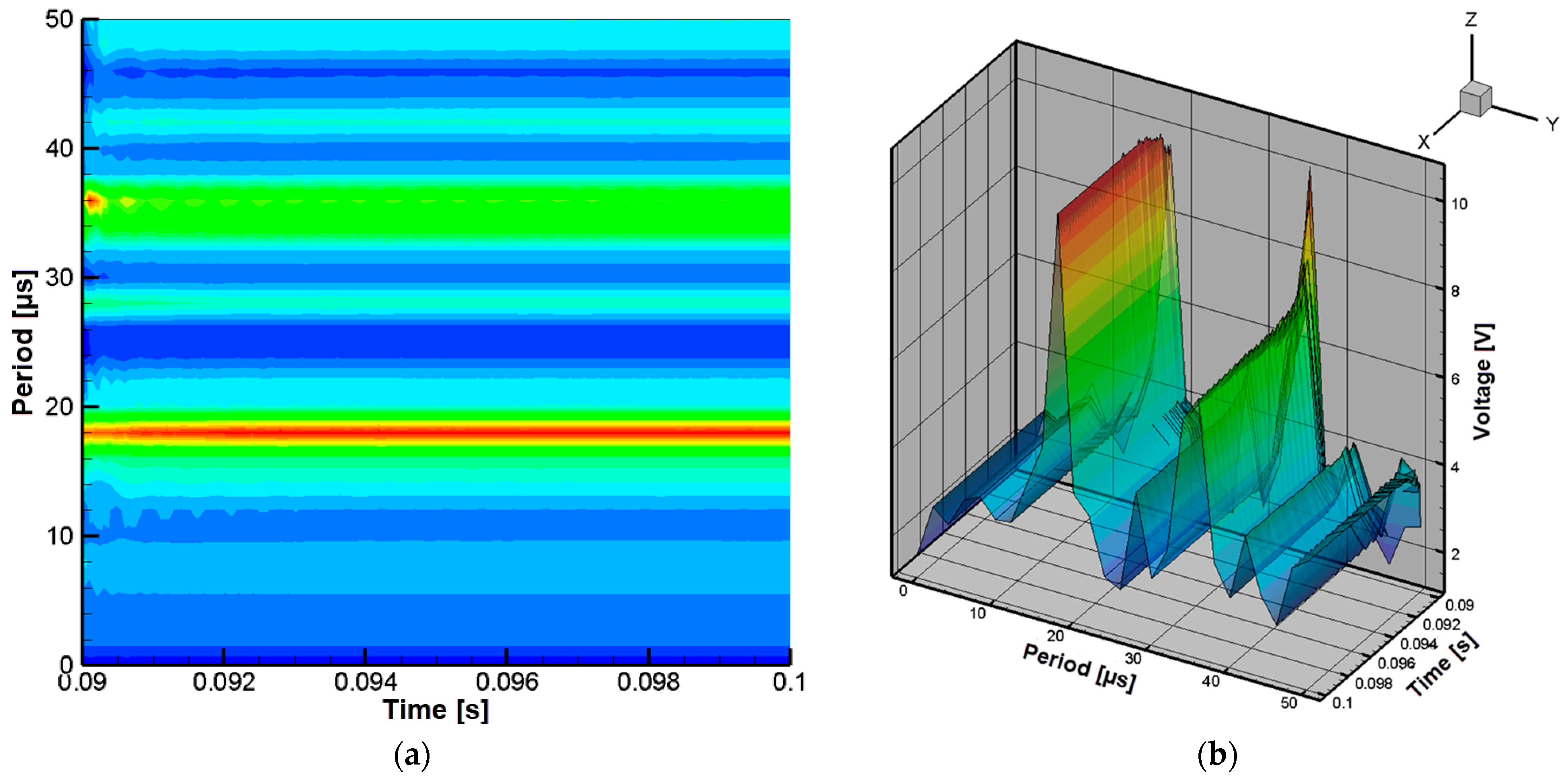 Technologies 13 00442 g006 Technologies 13 00442 g006