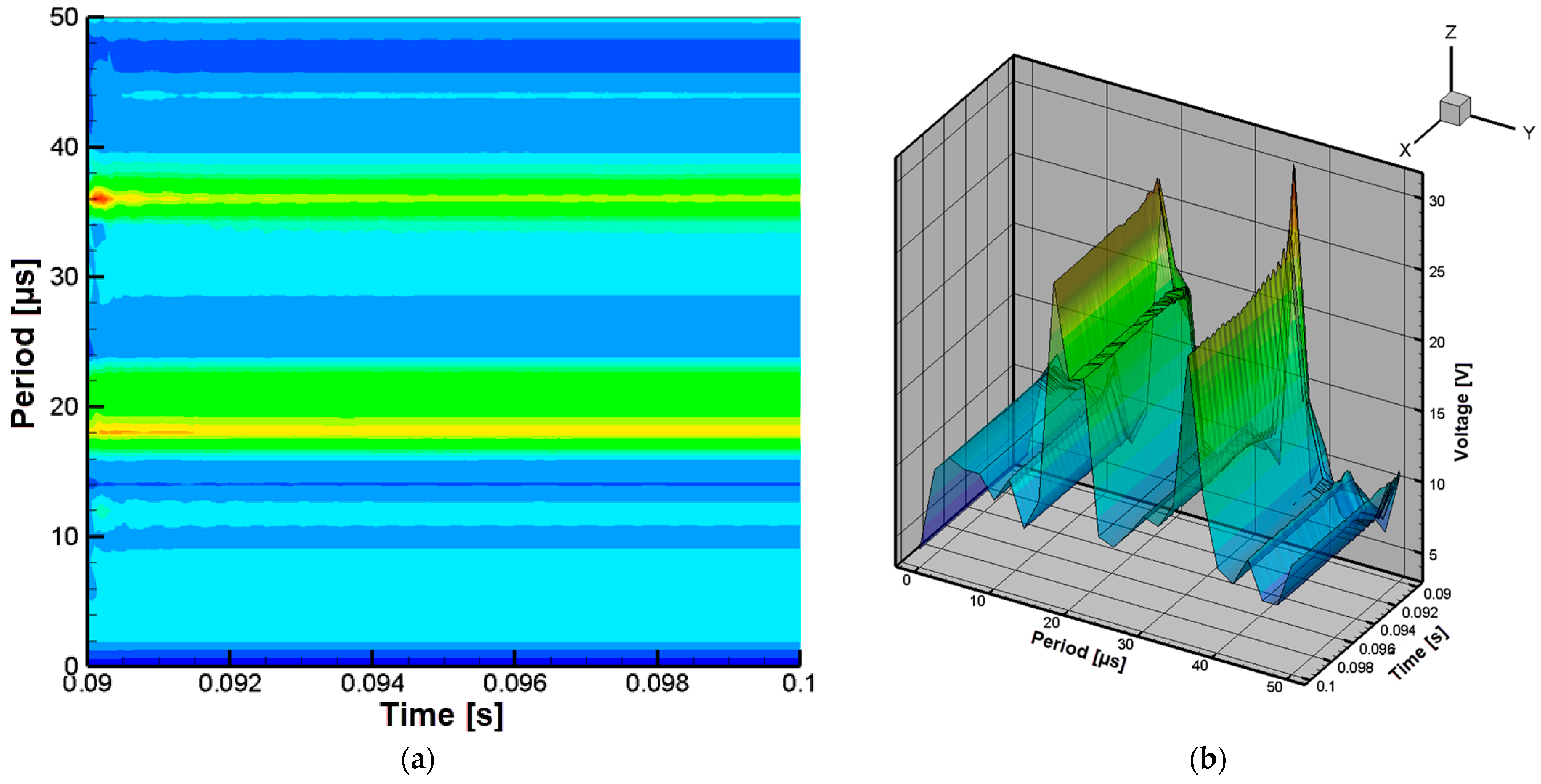 Technologies 13 00442 g009 Technologies 13 00442 g009