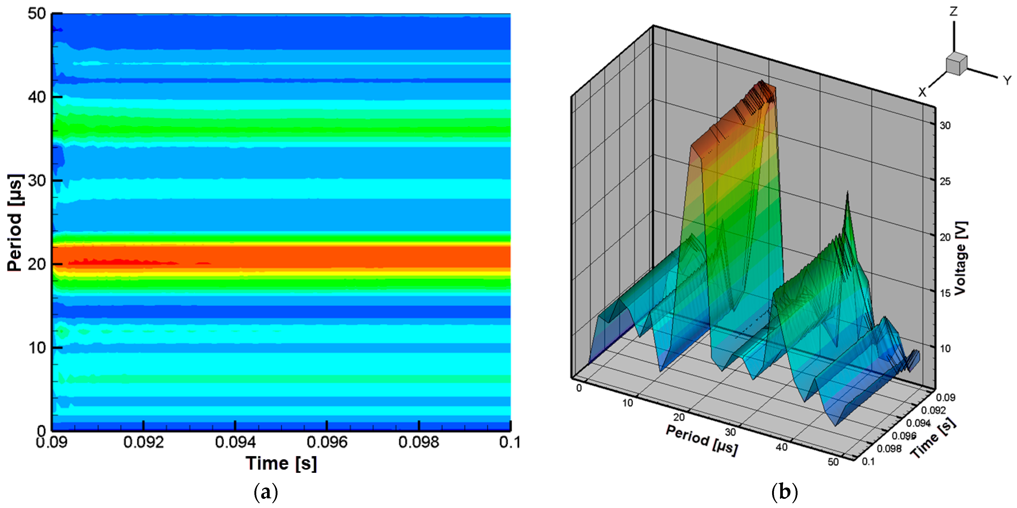 Technologies 13 00442 g010 Technologies 13 00442 g010