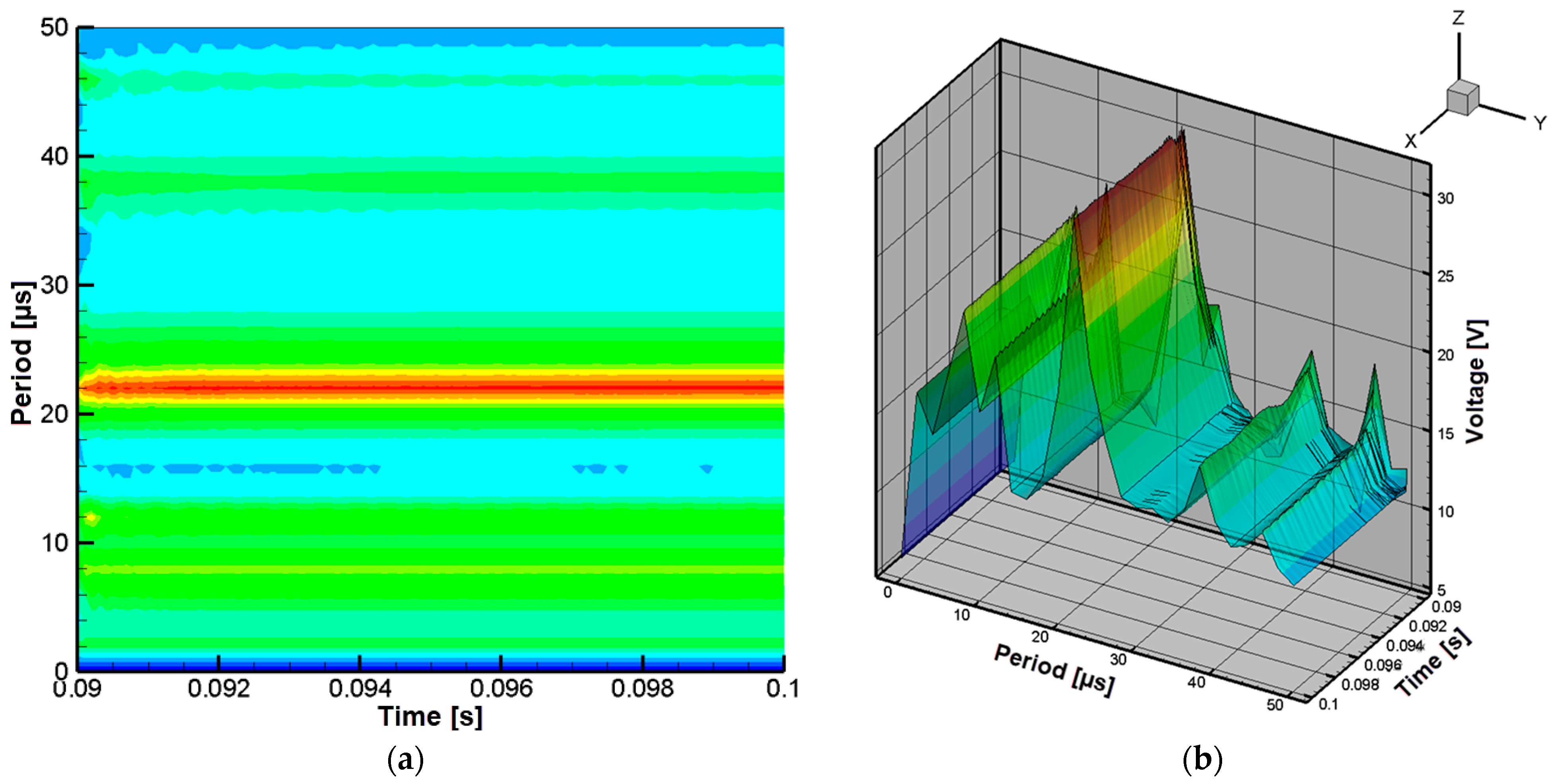 Technologies 13 00442 g013 Technologies 13 00442 g013
