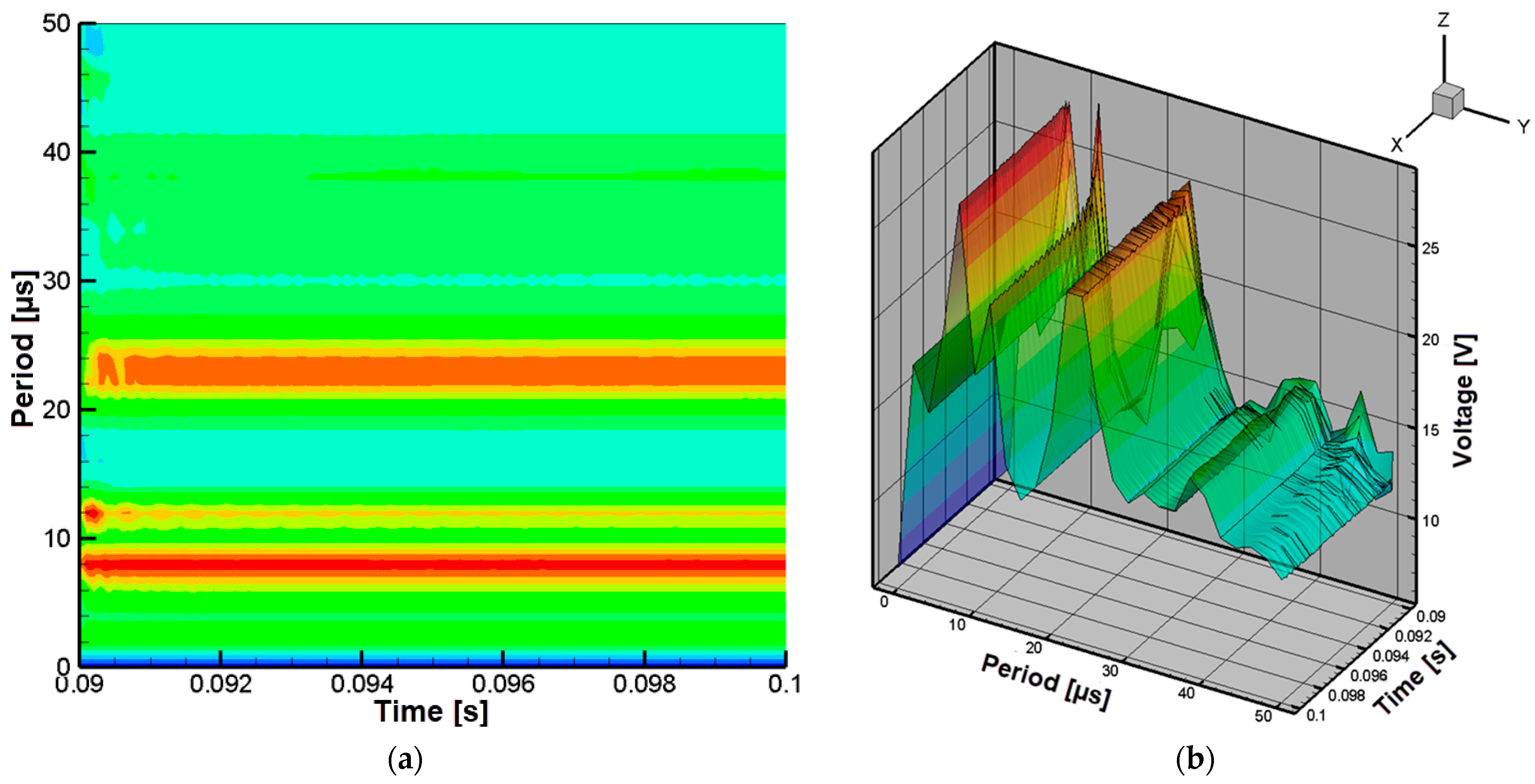 Technologies 13 00442 g014 Technologies 13 00442 g014