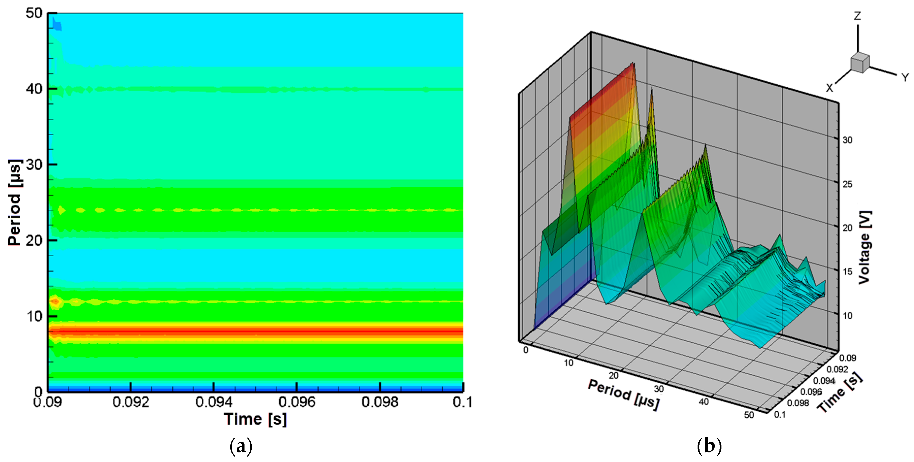 Technologies 13 00442 g015 Technologies 13 00442 g015