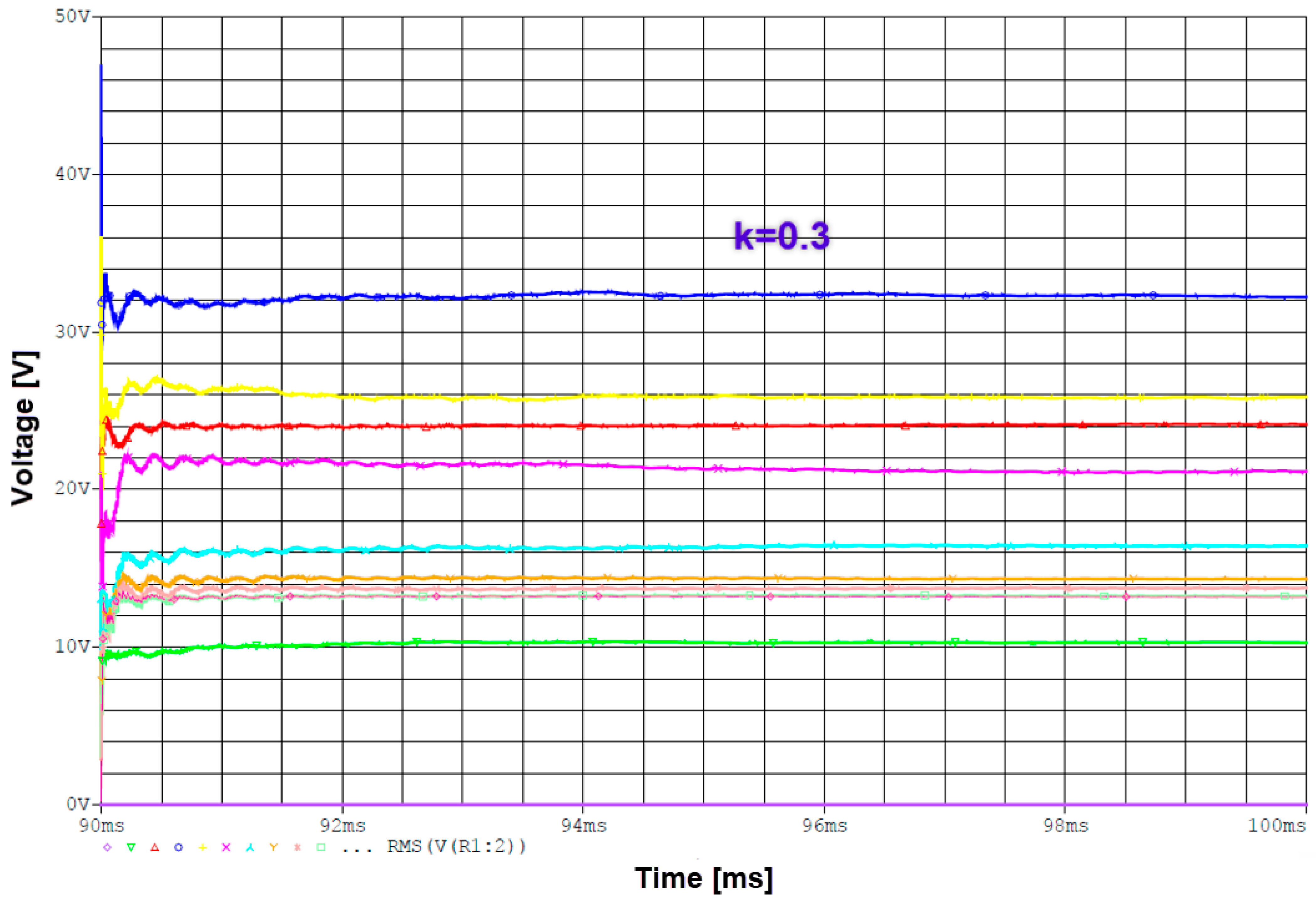 Technologies 13 00442 g017 Technologies 13 00442 g017