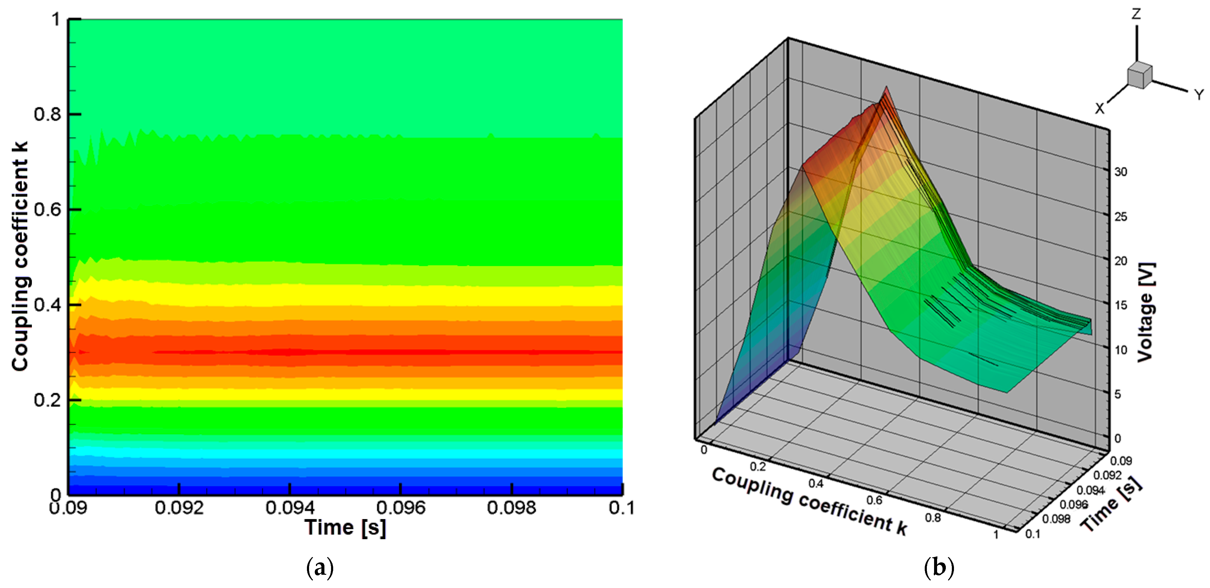 Technologies 13 00442 g018 Technologies 13 00442 g018