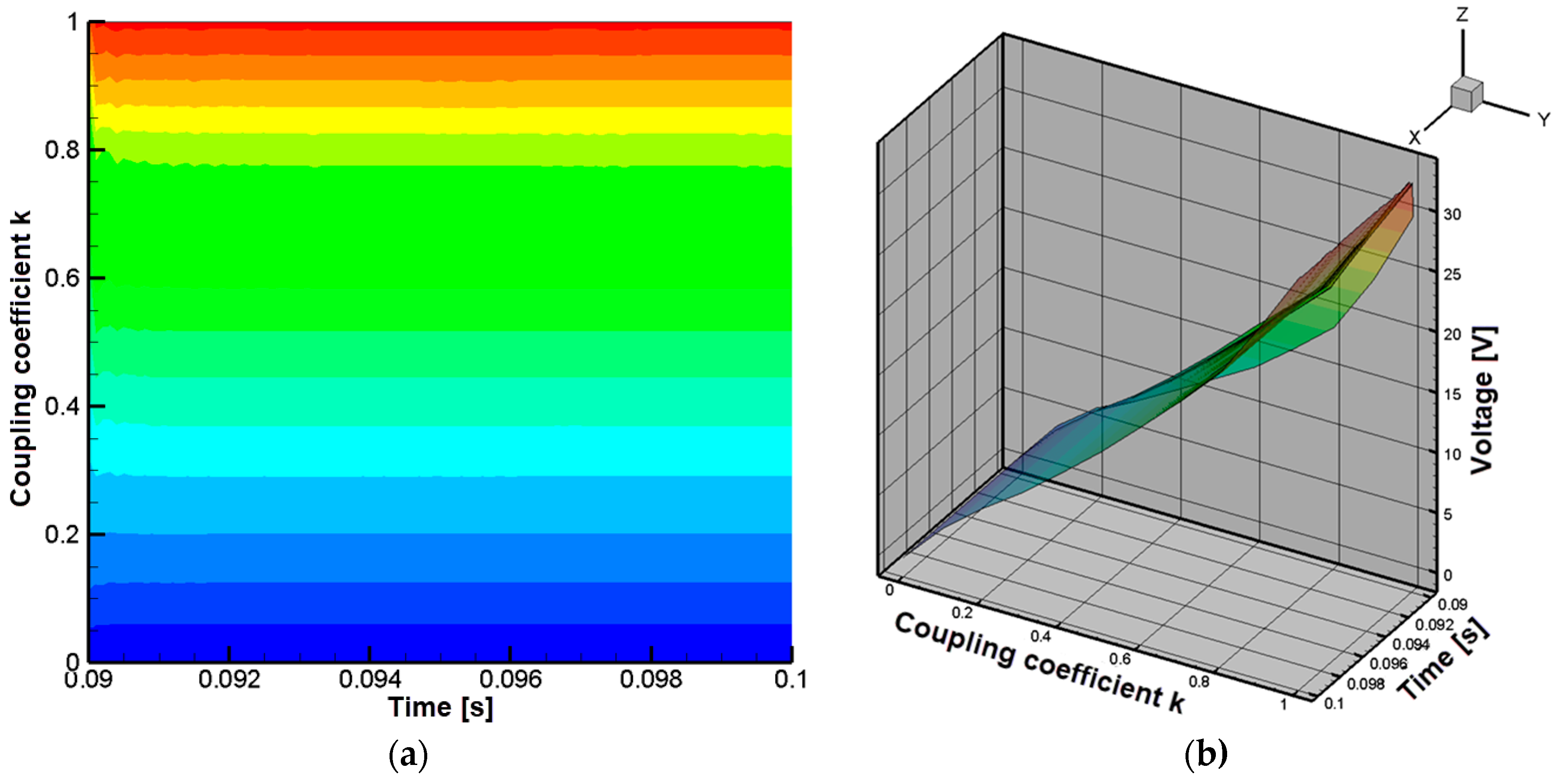 Technologies 13 00442 g020 Technologies 13 00442 g020