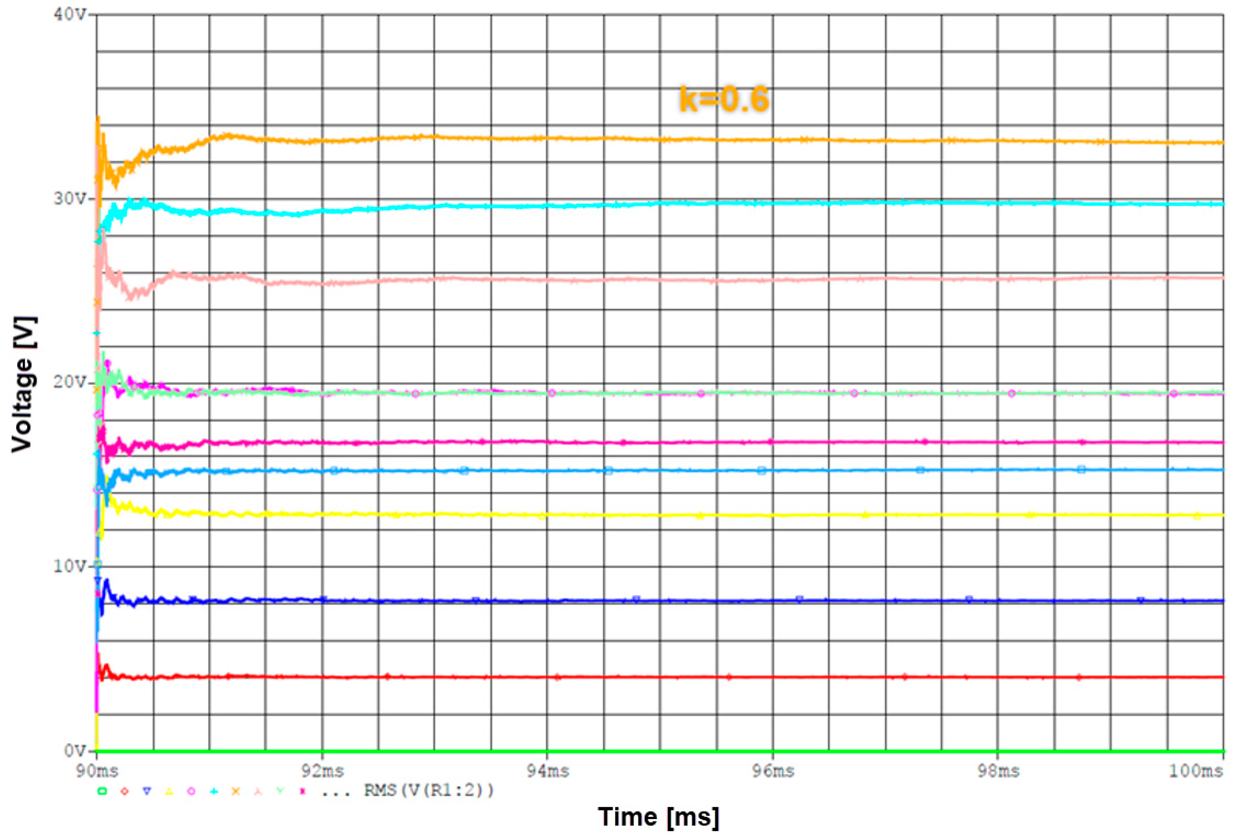 Technologies 13 00442 g021 Technologies 13 00442 g021