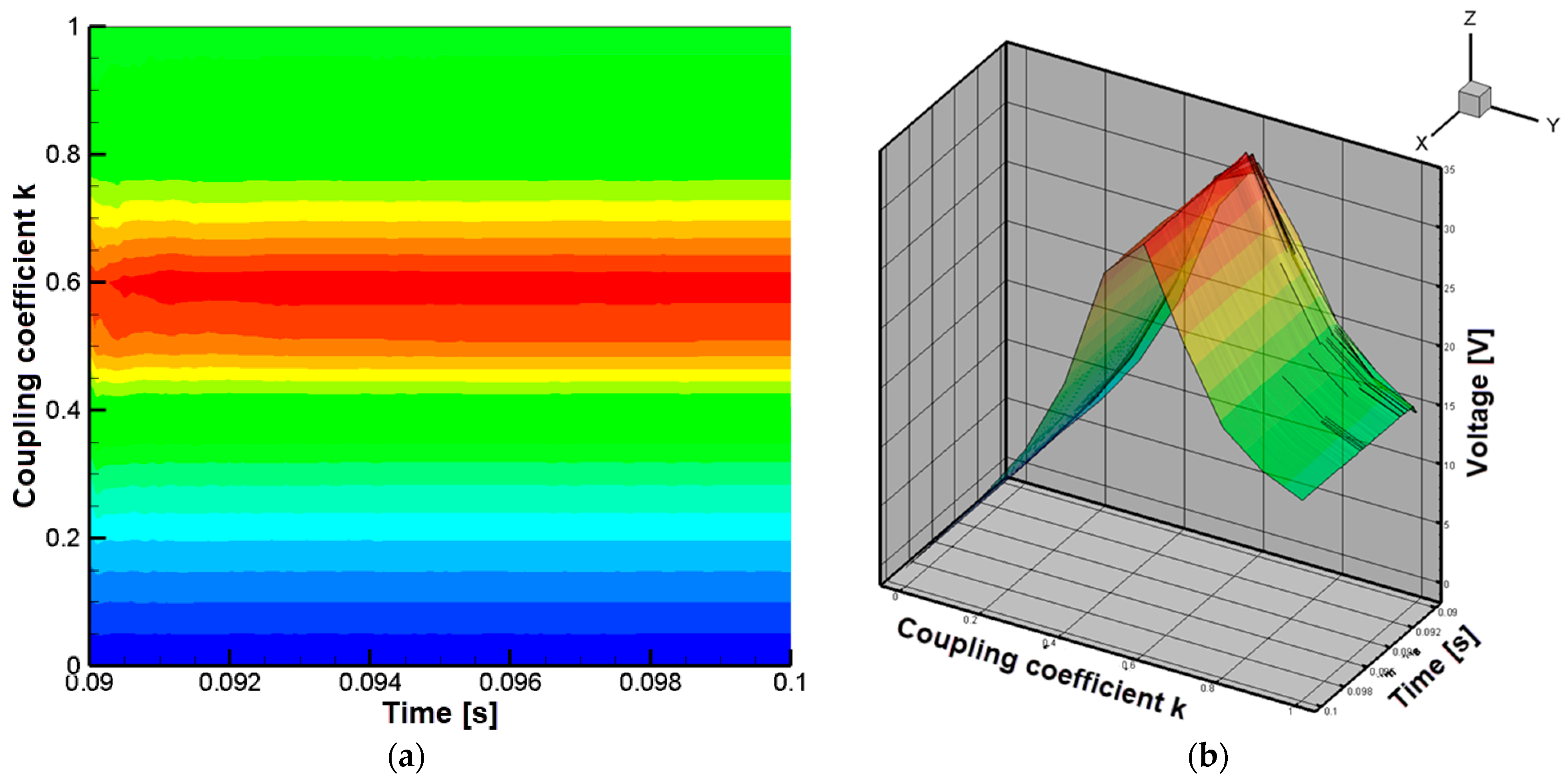 Technologies 13 00442 g022 Technologies 13 00442 g022