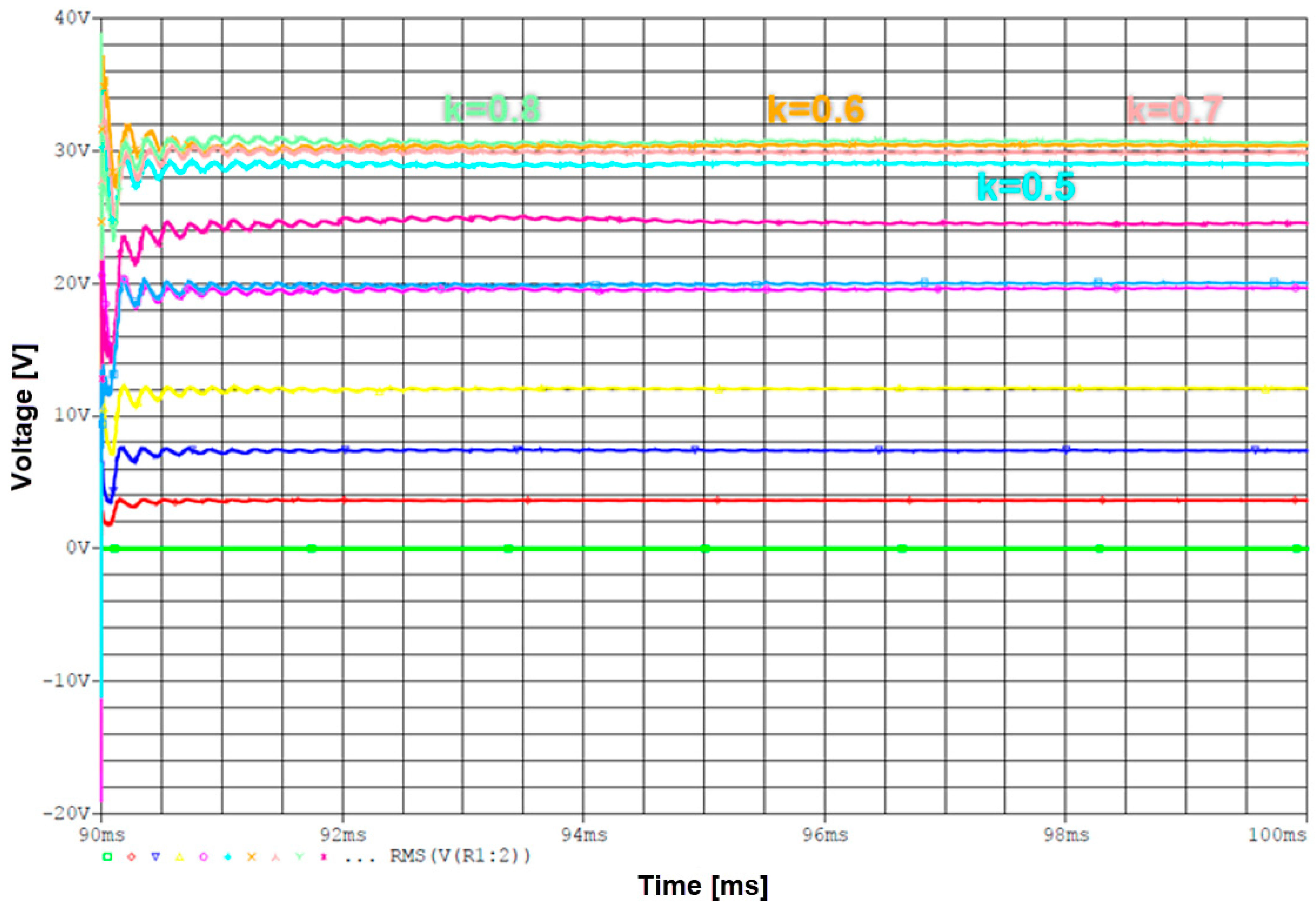 Technologies 13 00442 g023 Technologies 13 00442 g023