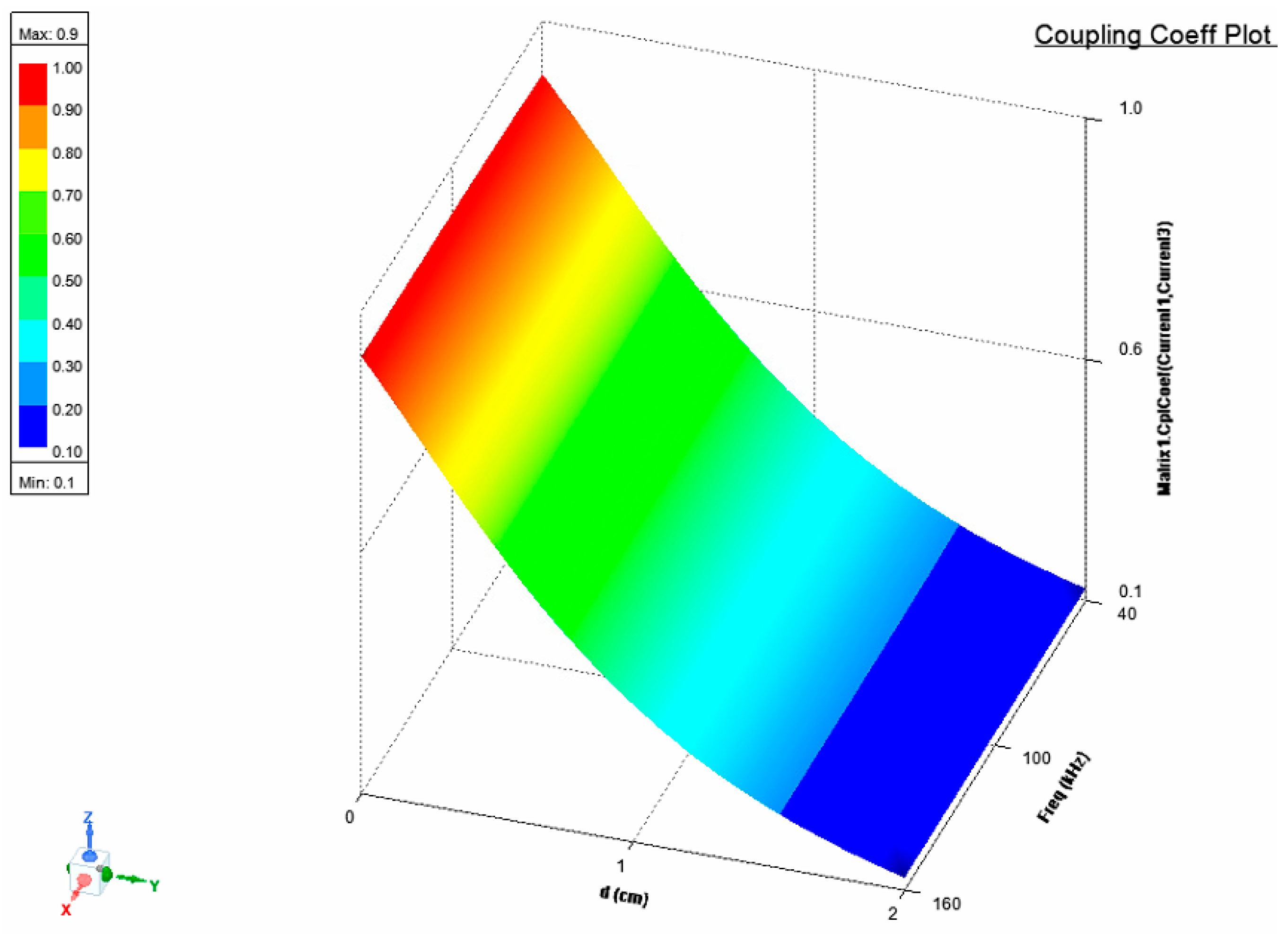 Technologies 13 00442 g026 Technologies 13 00442 g026