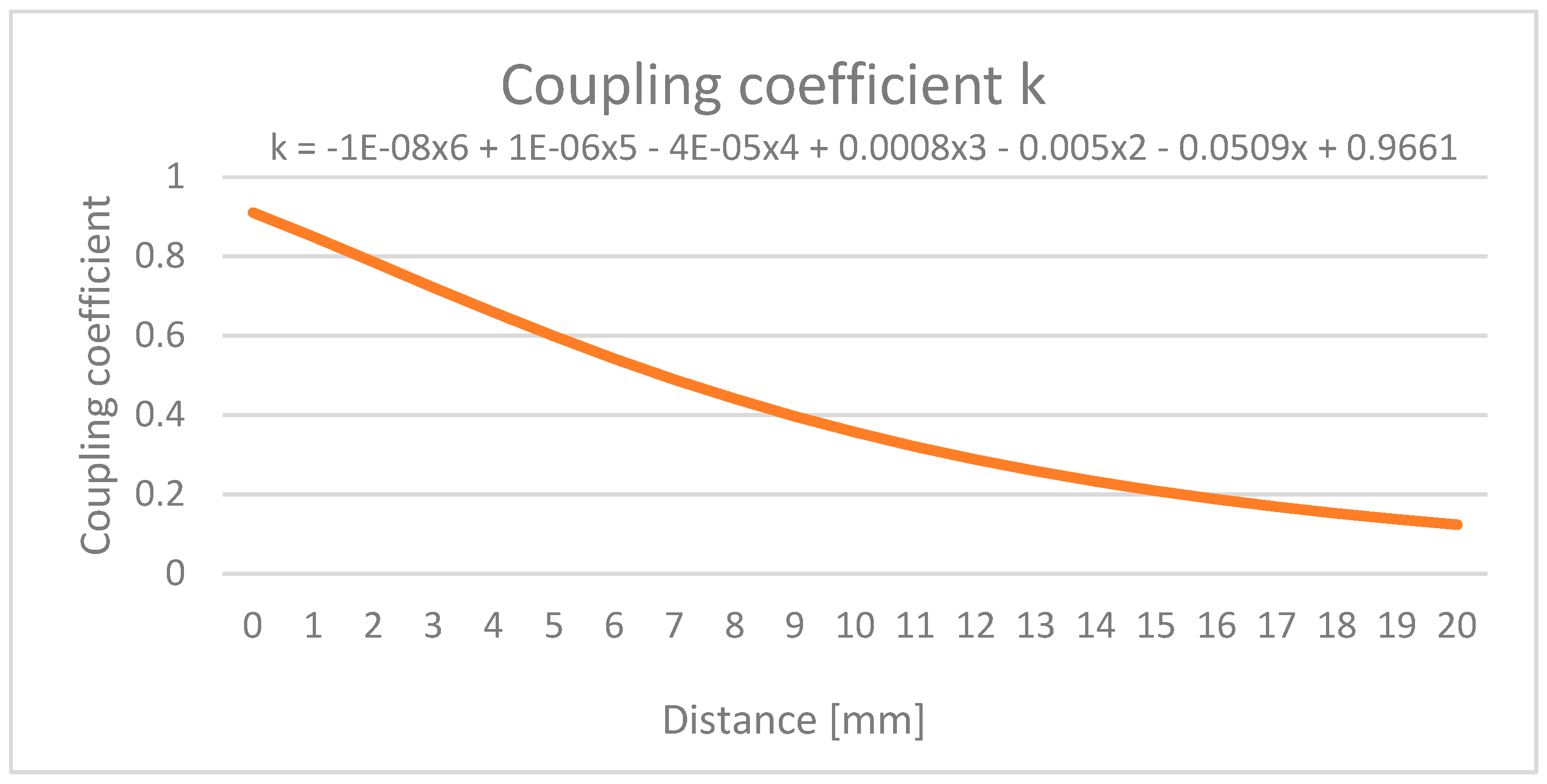 Technologies 13 00442 g027 Technologies 13 00442 g027