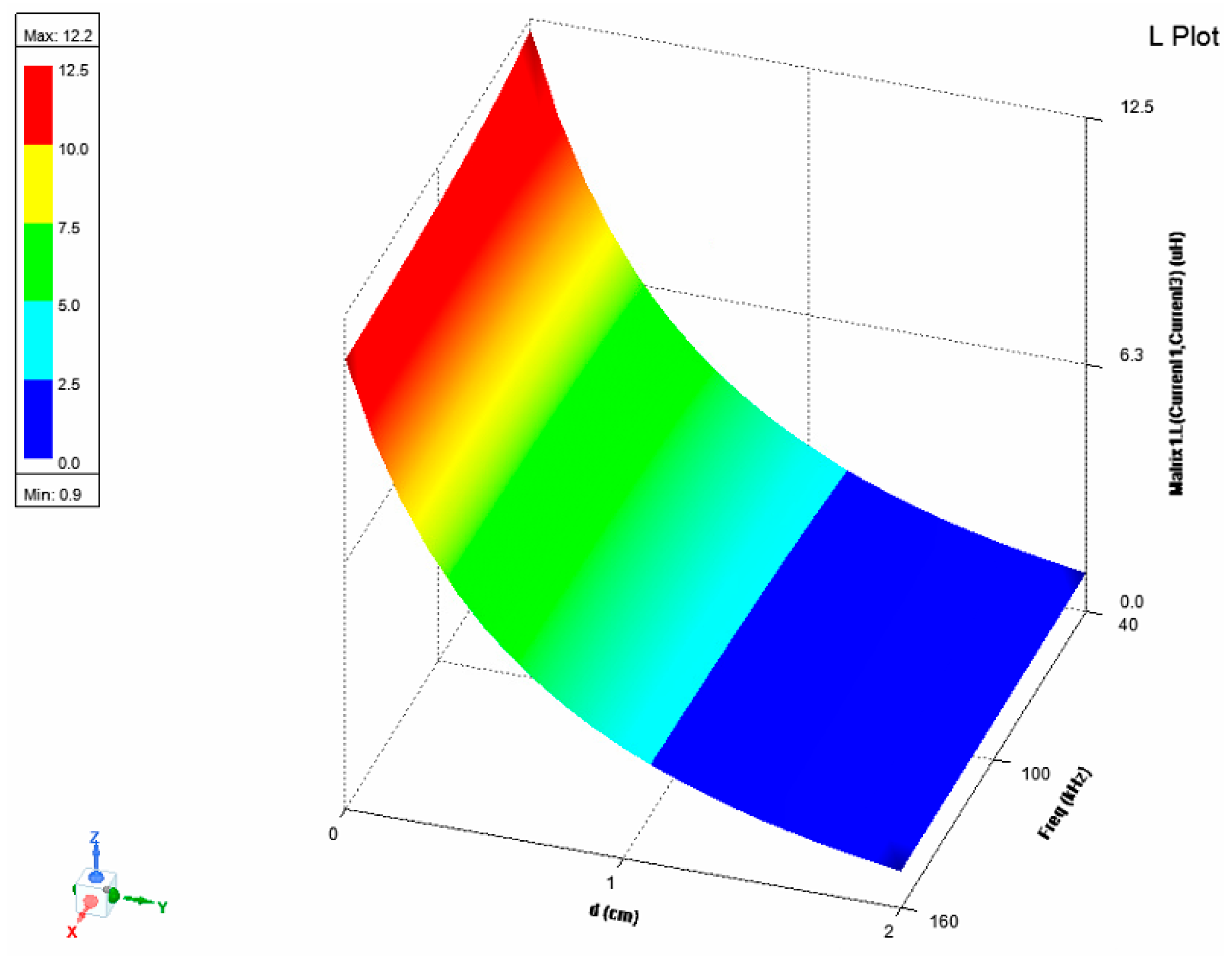 Technologies 13 00442 g028 Technologies 13 00442 g028