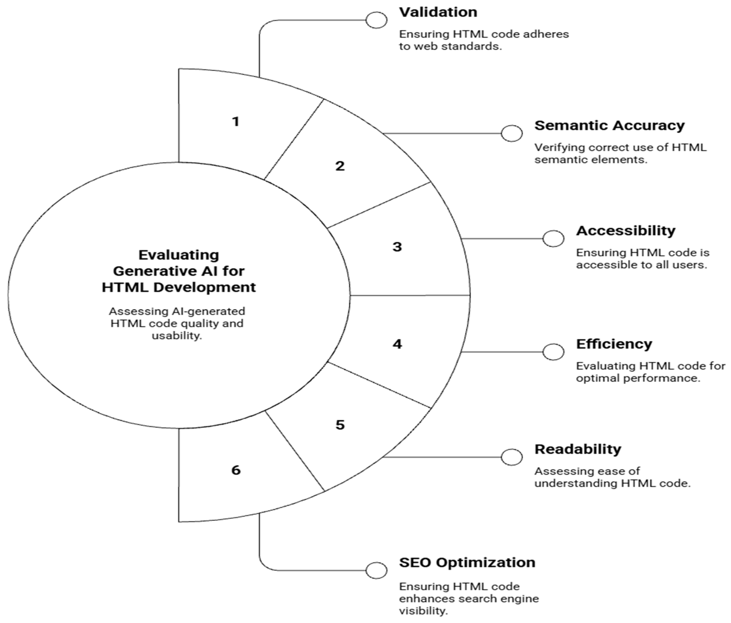 Technologies 13 00445 g001