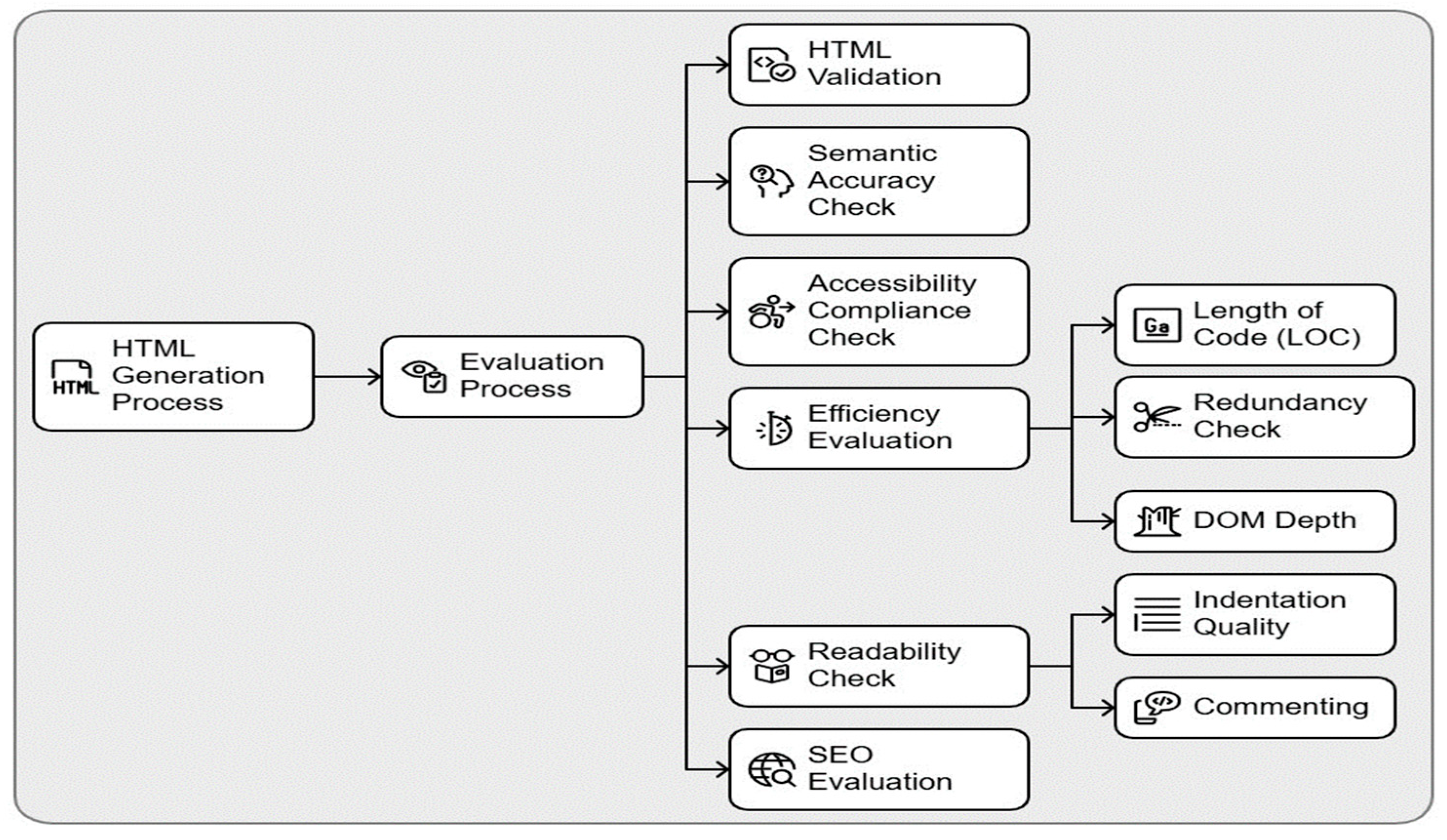 Technologies 13 00445 g002