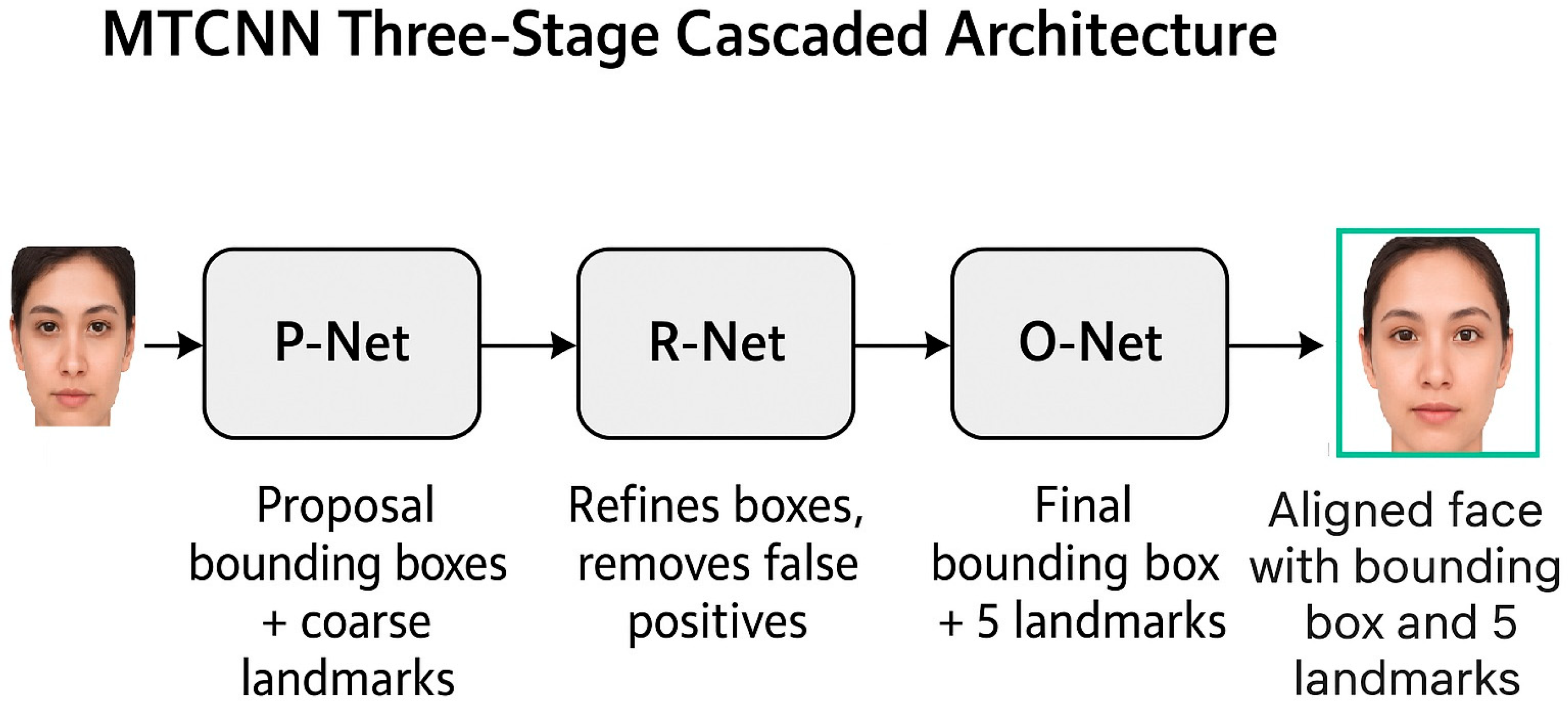 Technologies 13 00450 g001