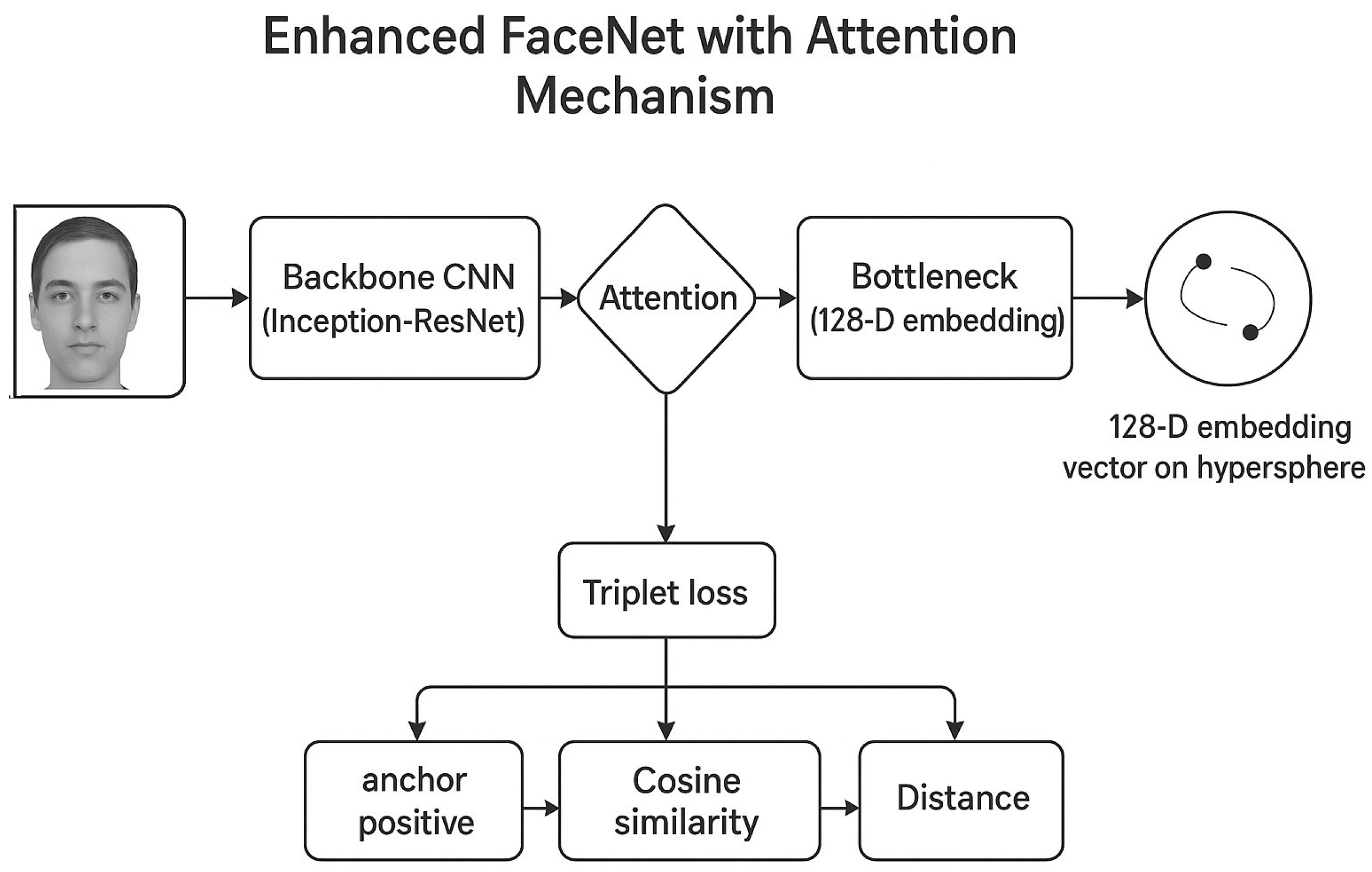 Technologies 13 00450 g002