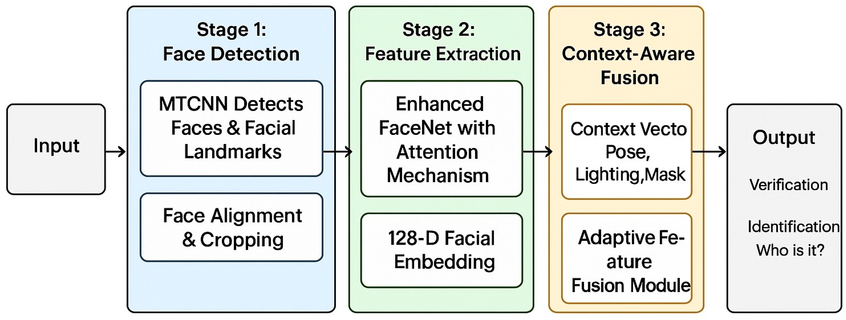 Technologies 13 00450 g003