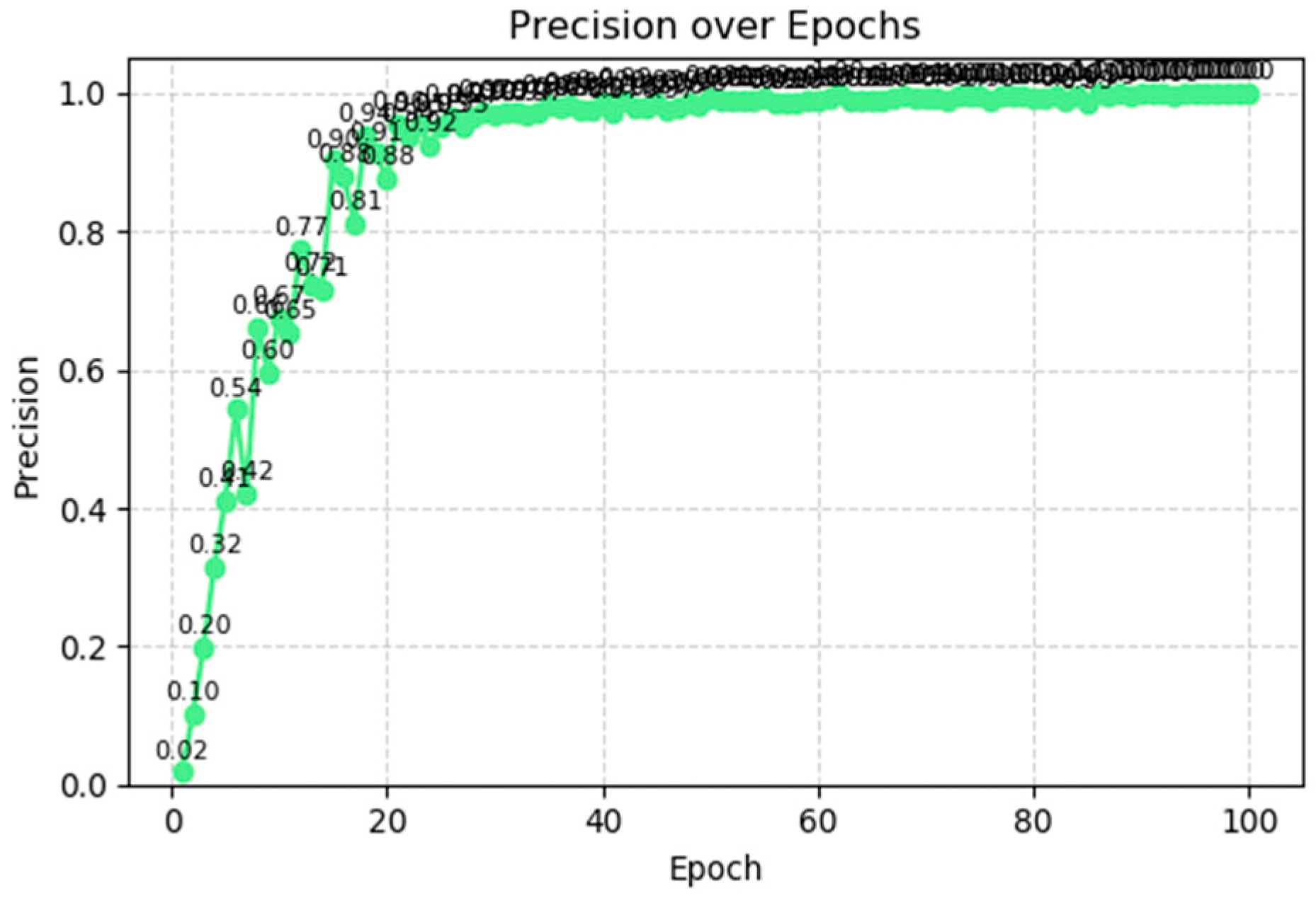 Technologies 13 00450 g005