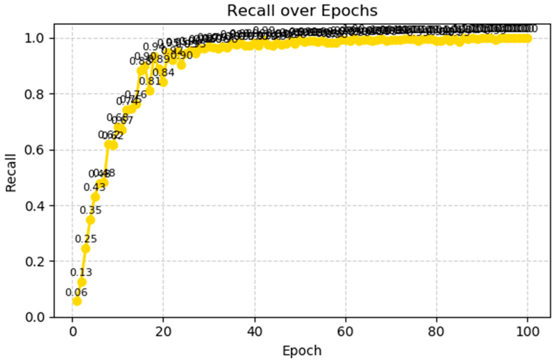 Technologies 13 00450 g006