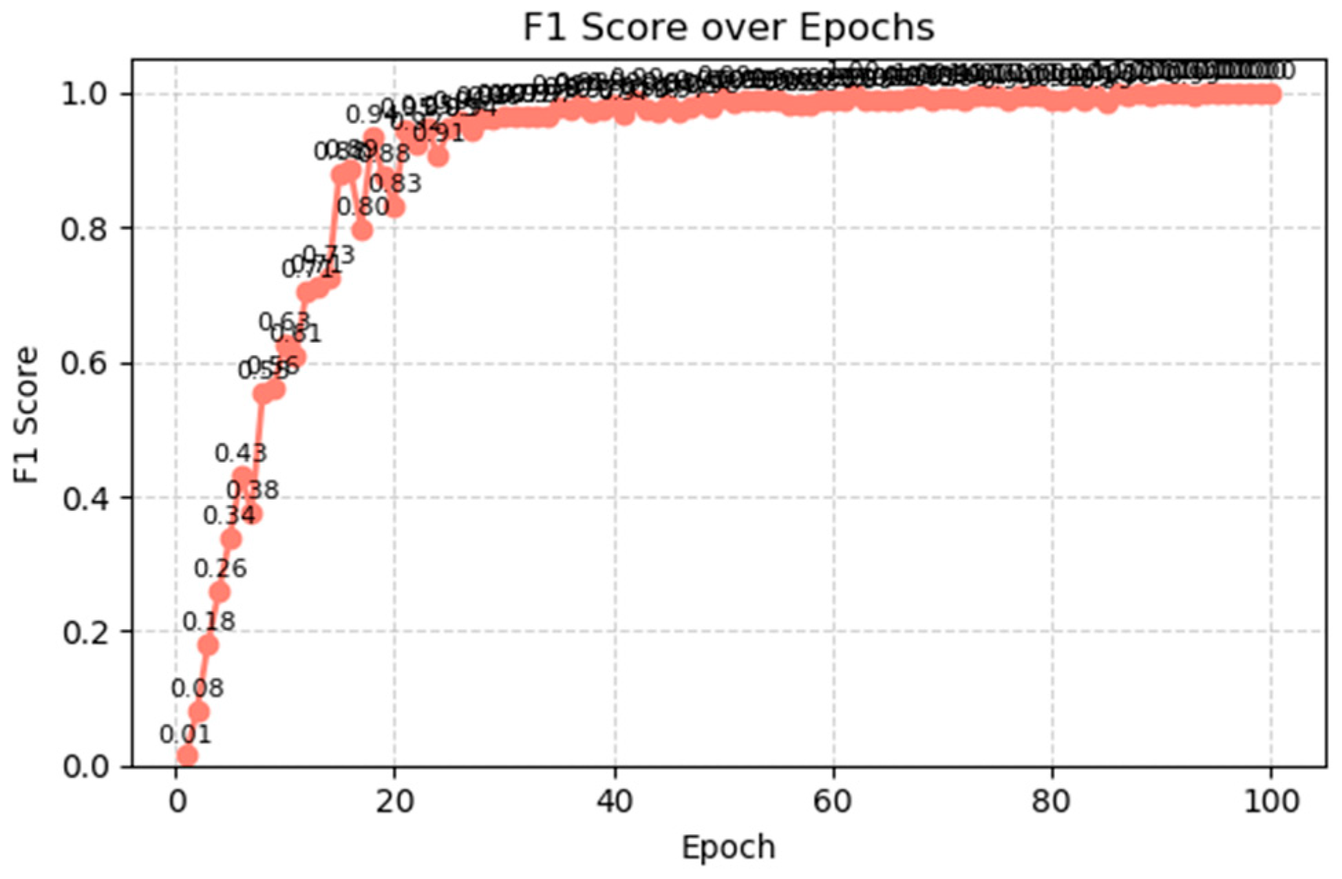 Technologies 13 00450 g007
