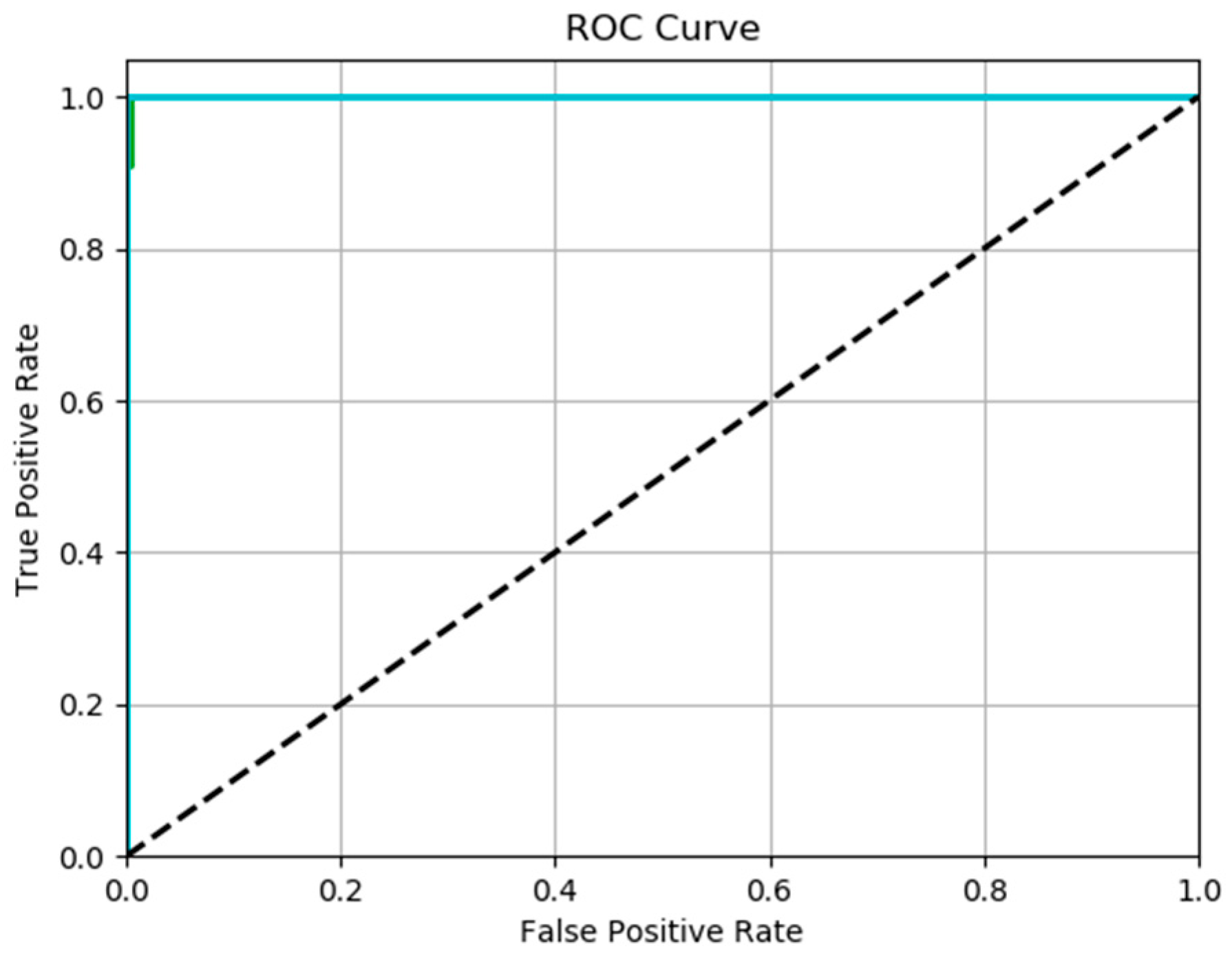 Technologies 13 00450 g008