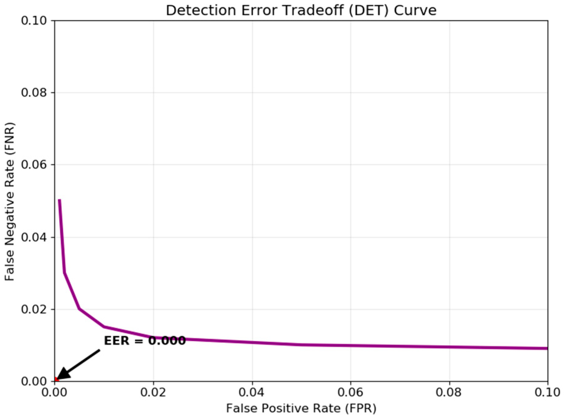 Technologies 13 00450 g010