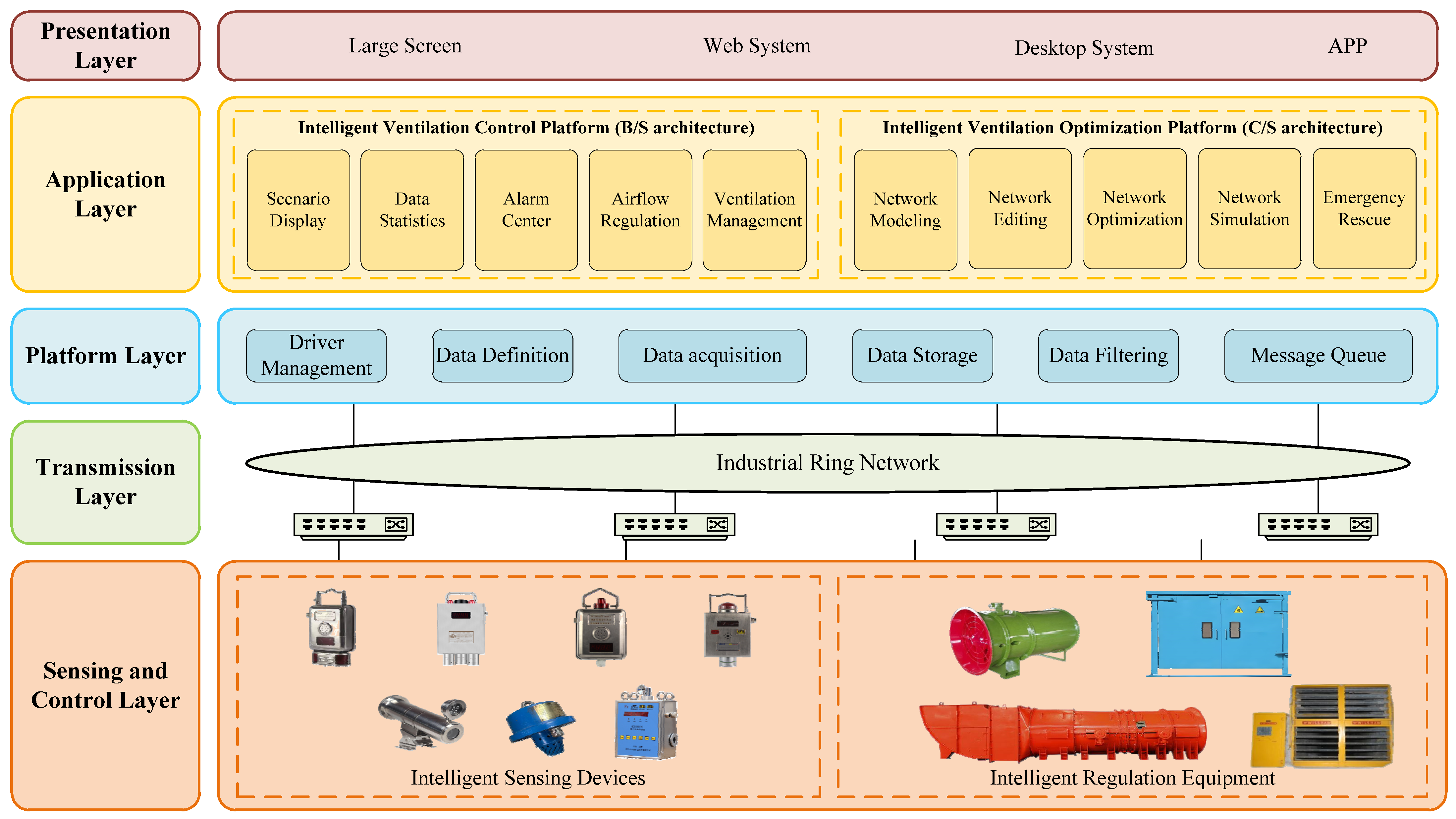 Technologies 13 00451 g001