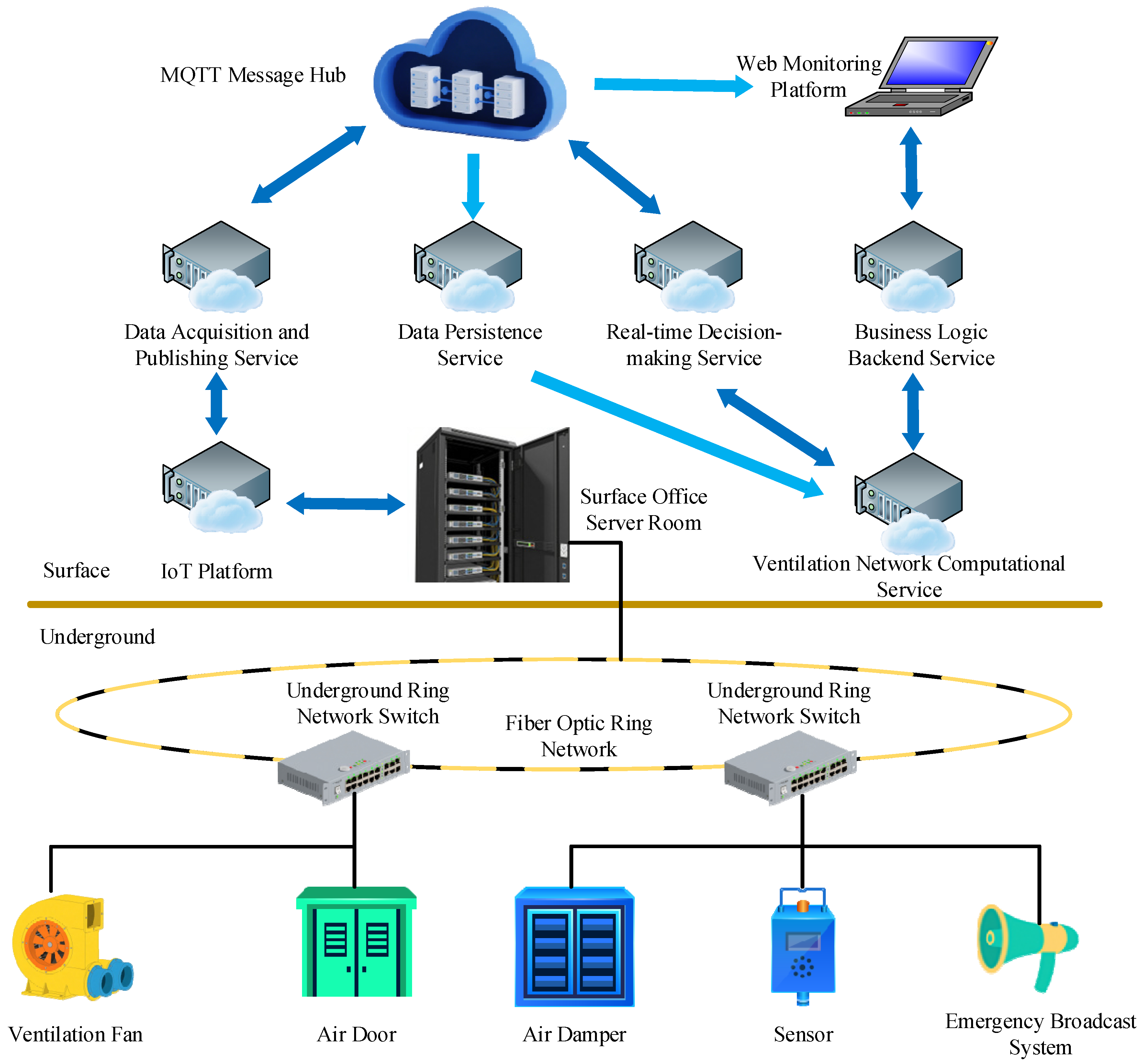 Technologies 13 00451 g002