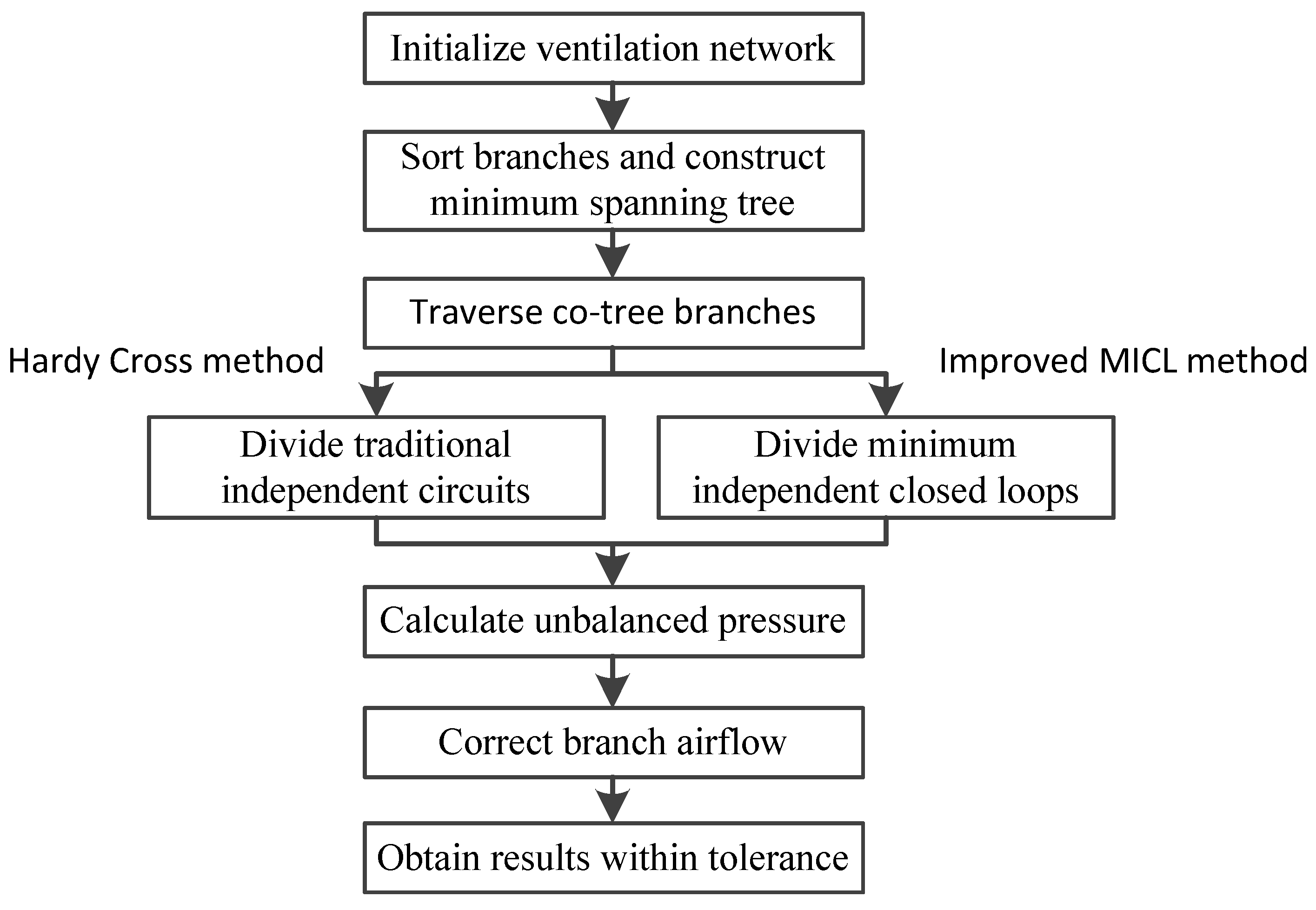 Technologies 13 00451 g003