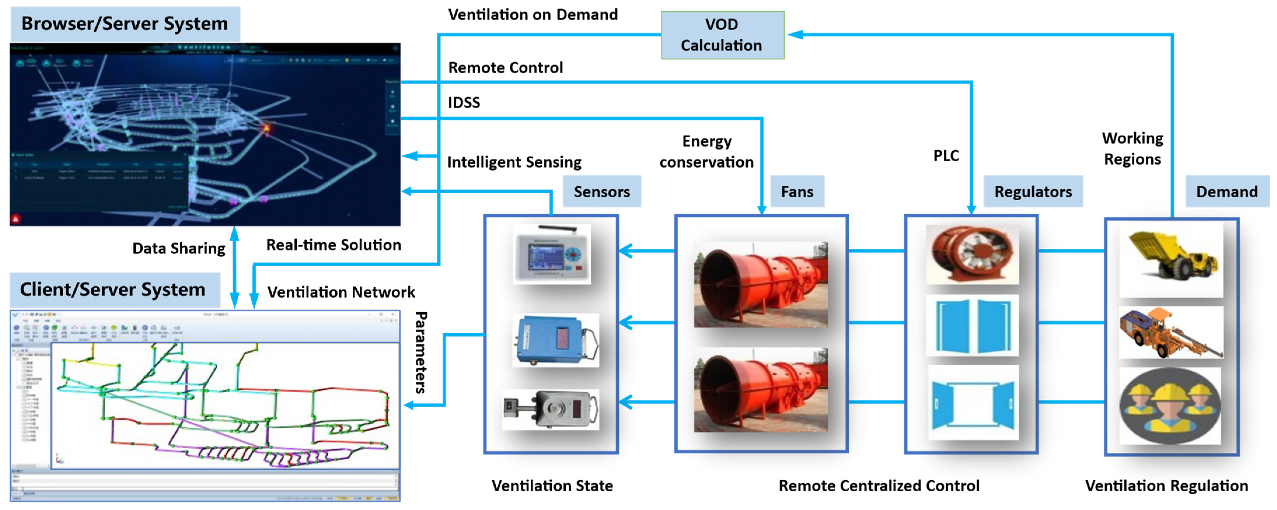 Technologies 13 00451 g004