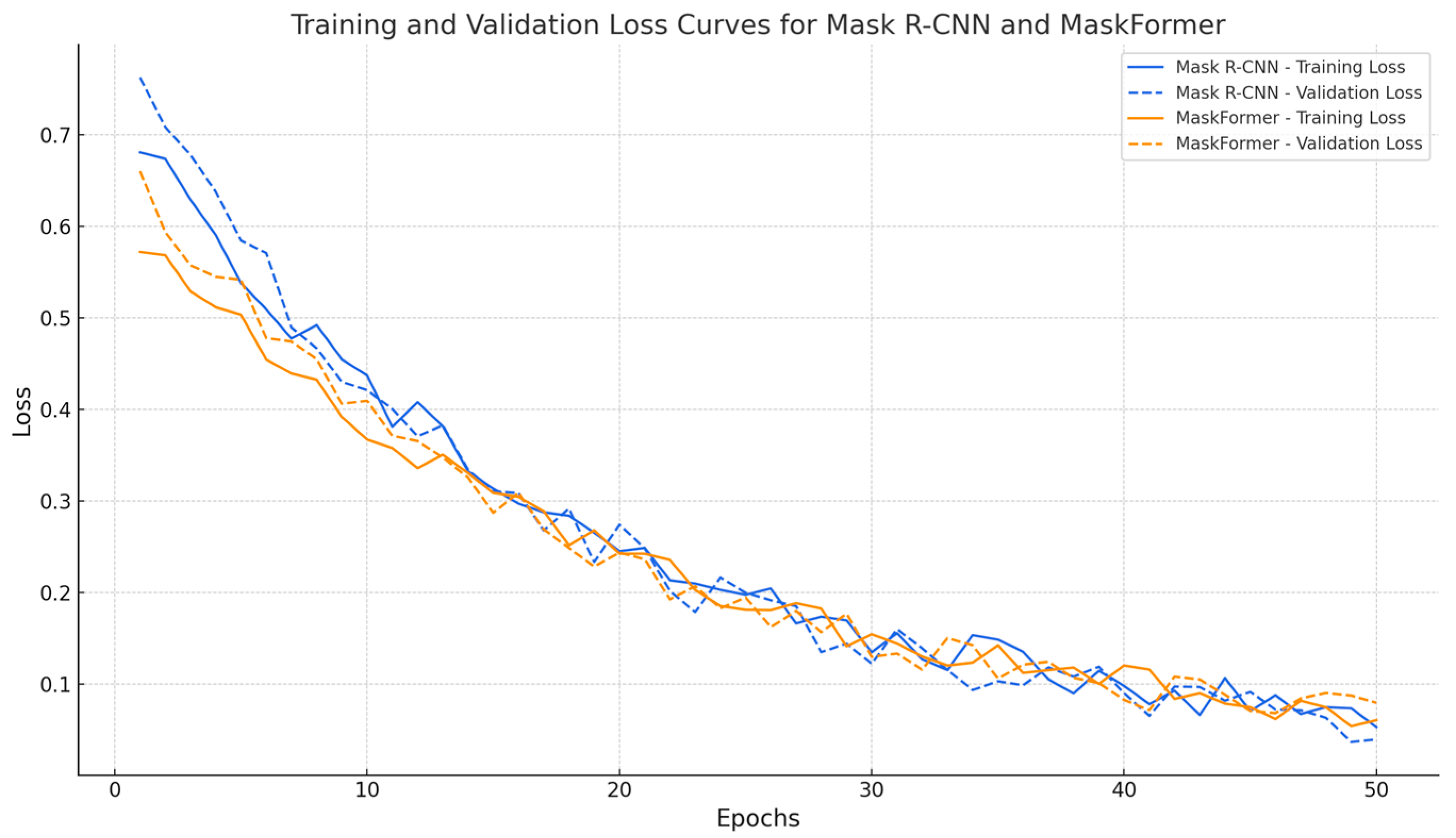 Technologies 13 00452 g008
