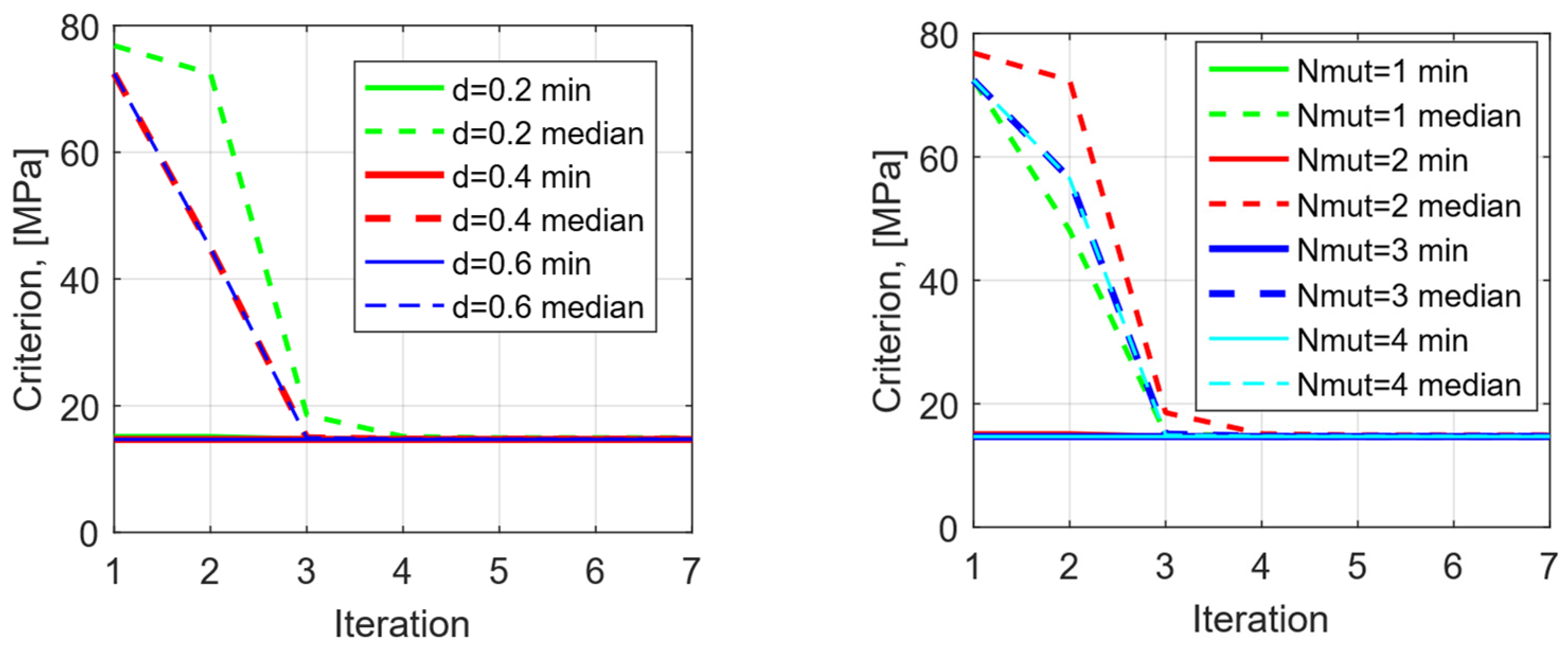 Technologies 13 00454 g011