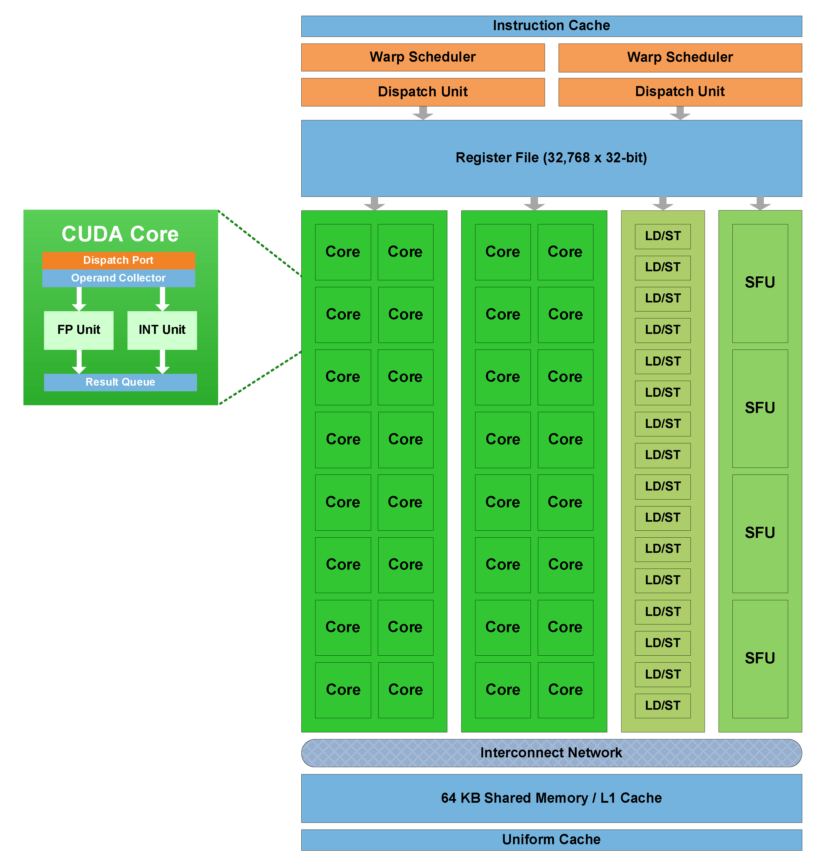 Technologies 13 00455 g002 Technologies 13 00455 g002