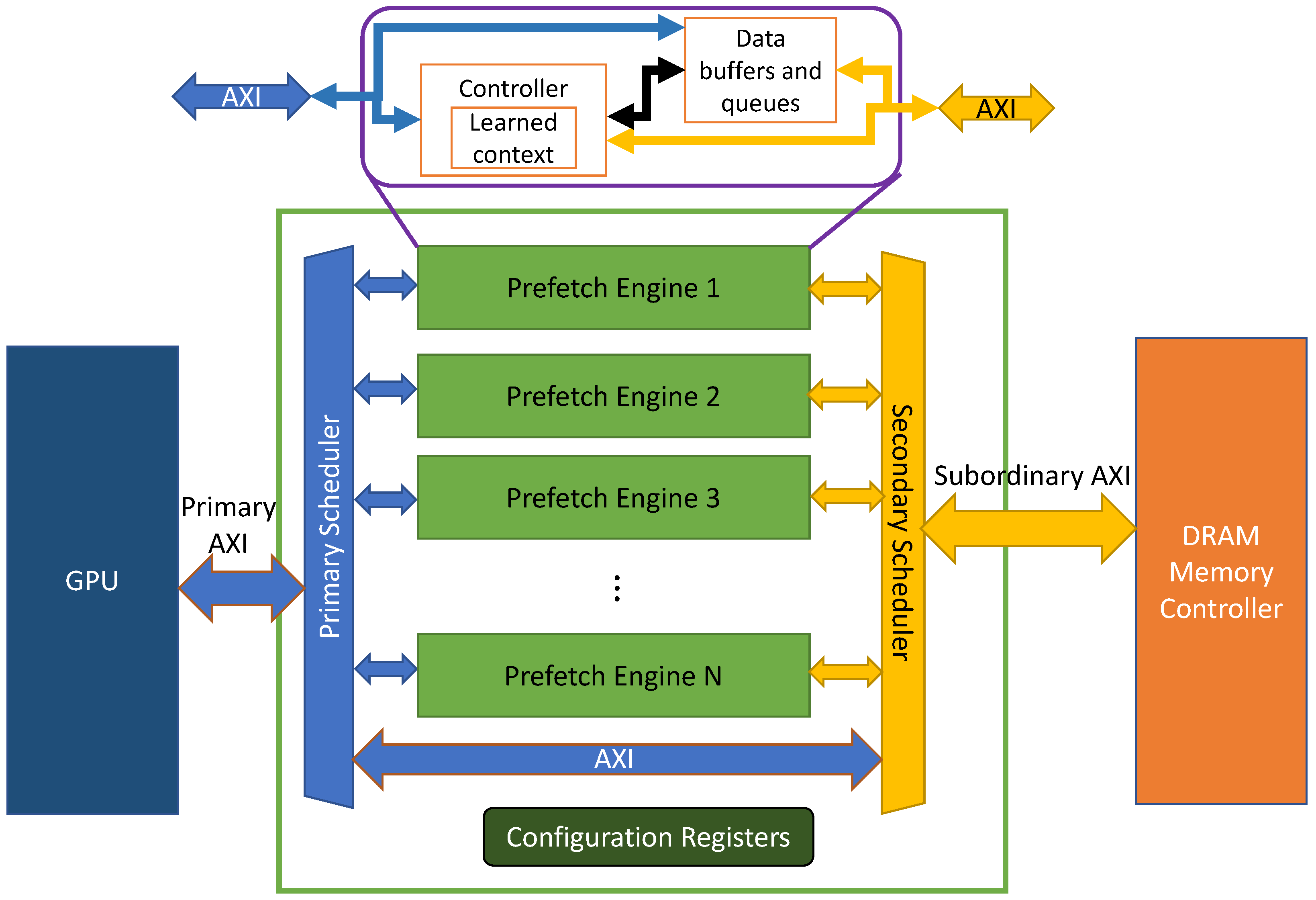 Technologies 13 00455 g004 Technologies 13 00455 g004