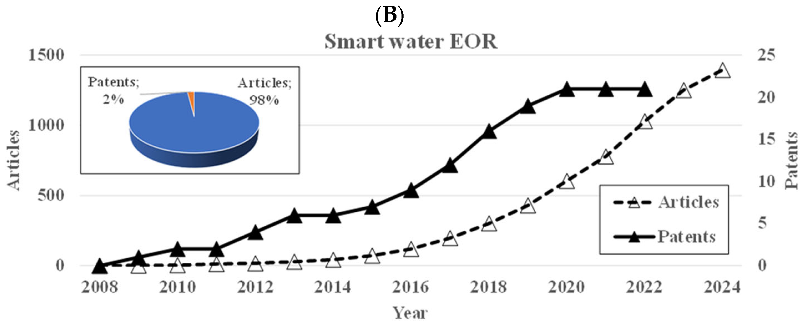 Technologies 13 00457 g001b Technologies 13 00457 g001b