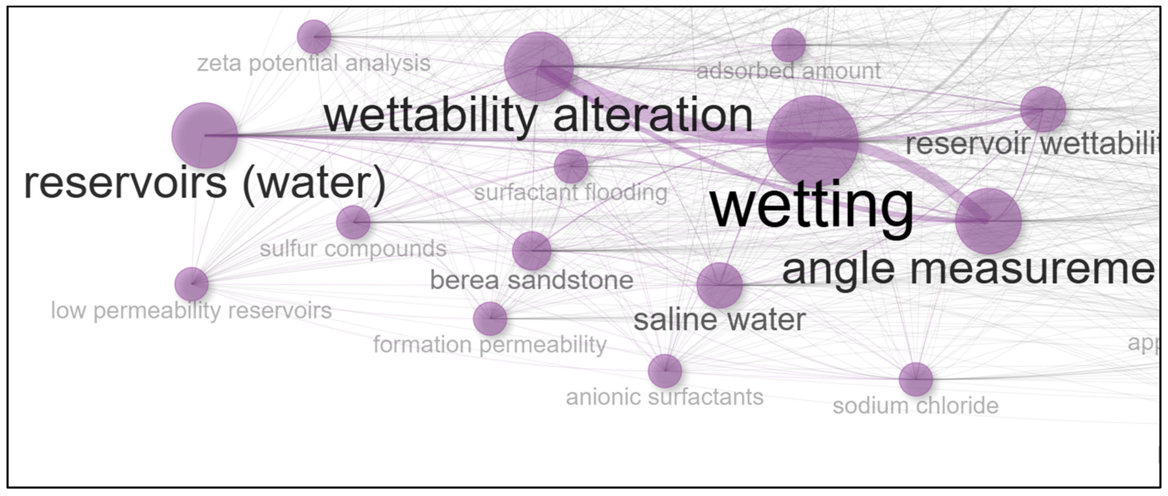 Technologies 13 00457 g007 Technologies 13 00457 g007