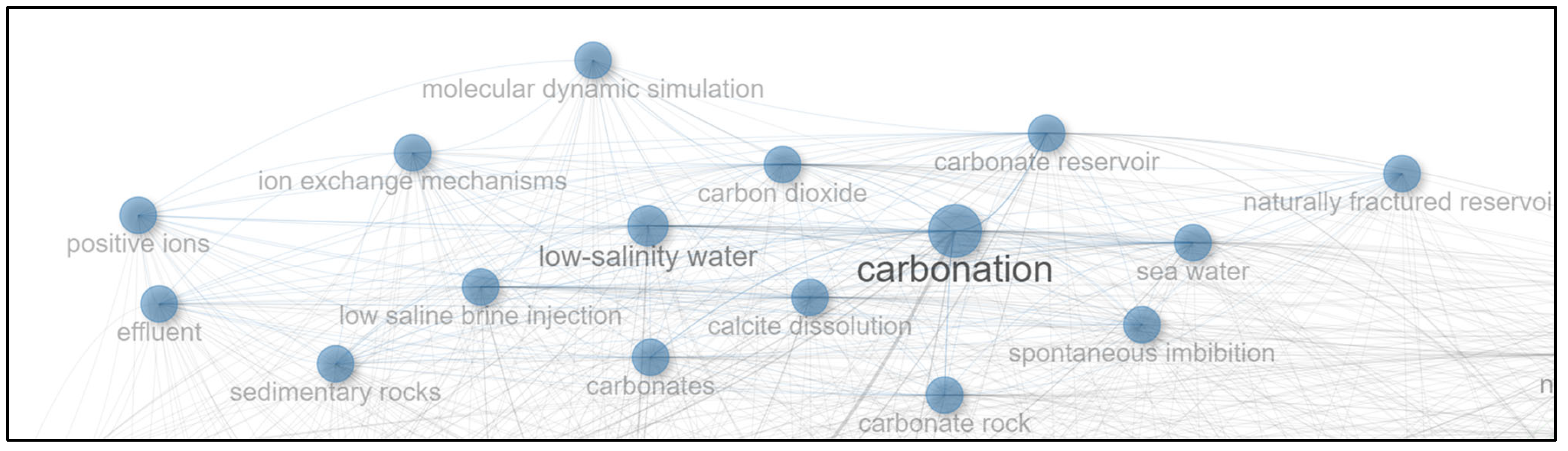 Technologies 13 00457 g008 Technologies 13 00457 g008