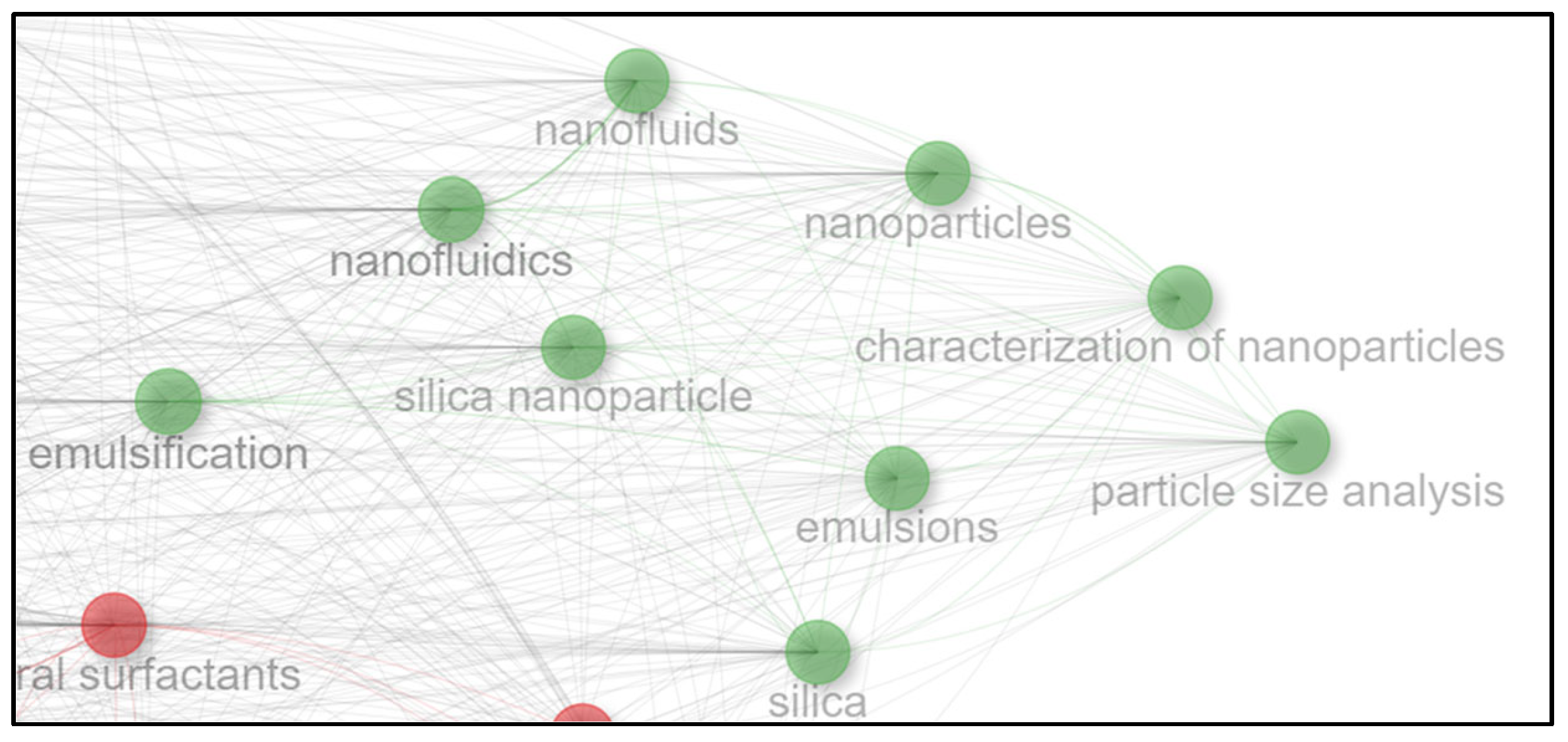 Technologies 13 00457 g009 Technologies 13 00457 g009