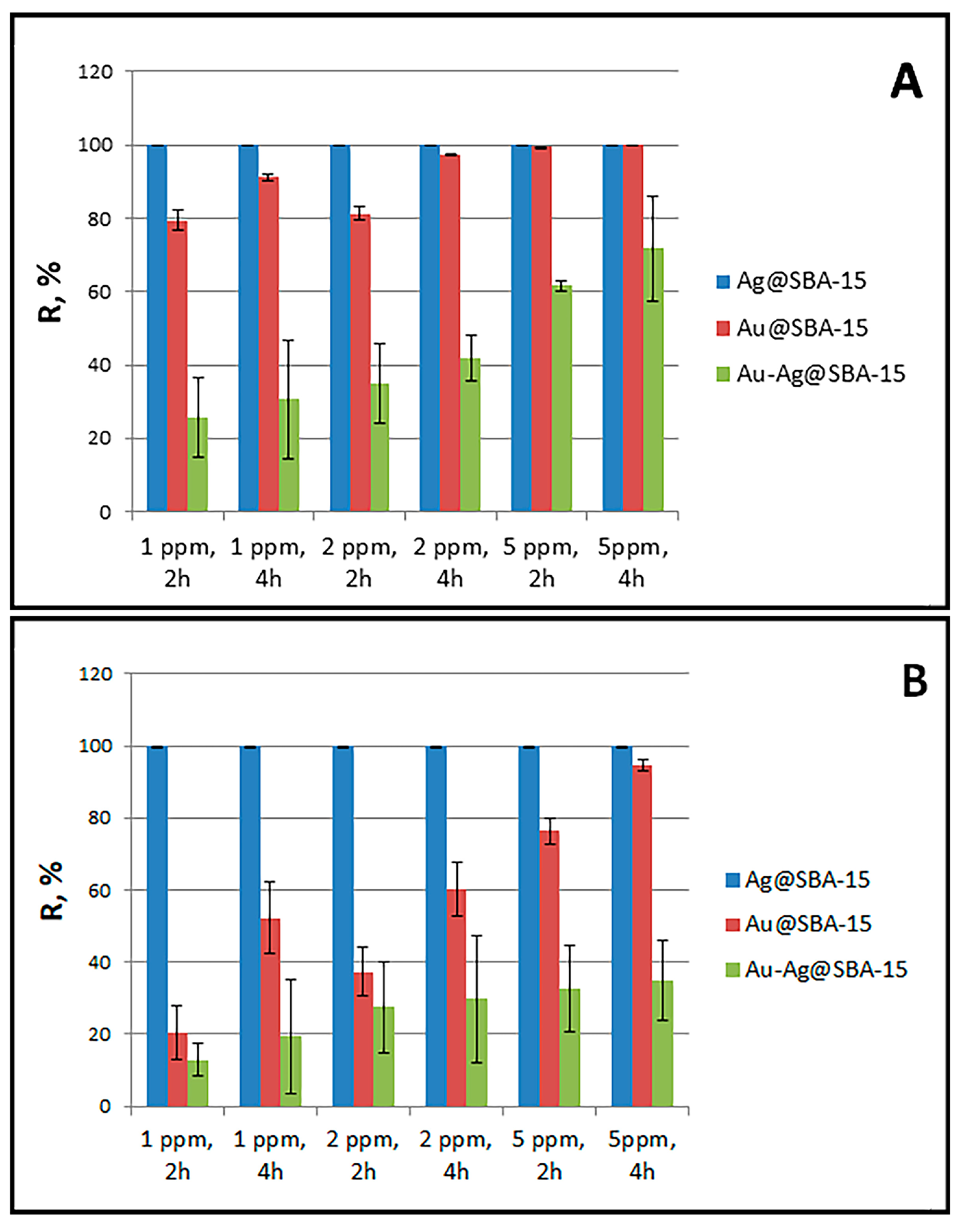 Technologies 13 00458 g009 Technologies 13 00458 g009