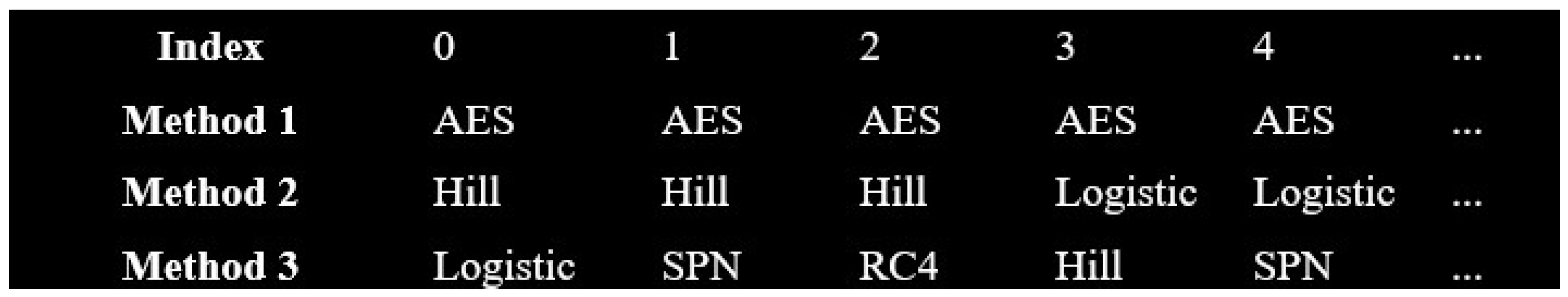 Technologies 13 00460 g002