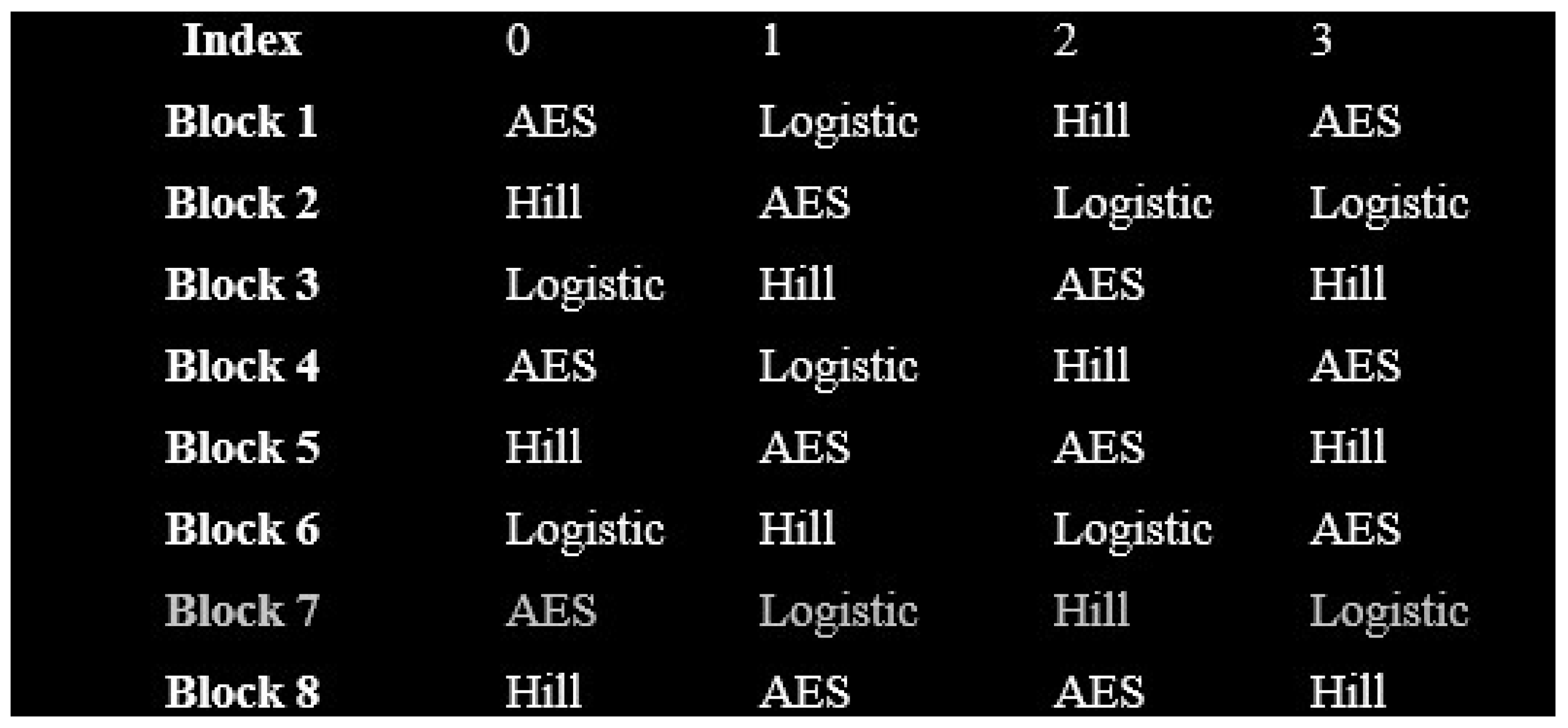Technologies 13 00460 g004