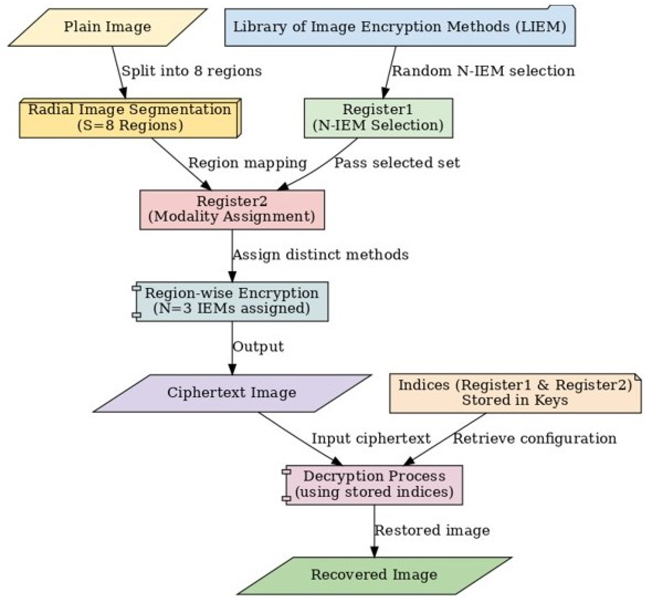 Technologies 13 00460 g005