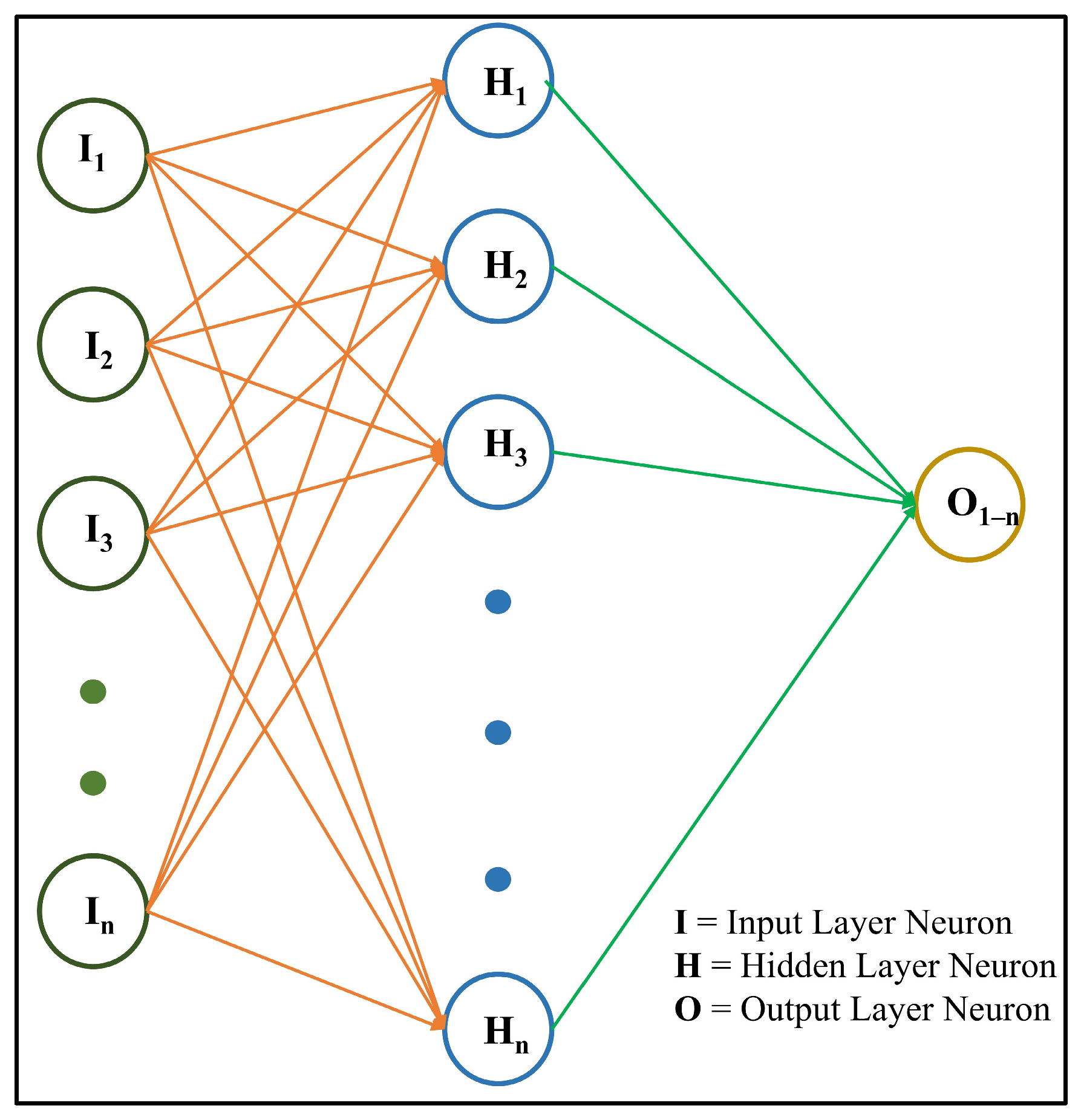 Technologies 13 00461 g001 Technologies 13 00461 g001
