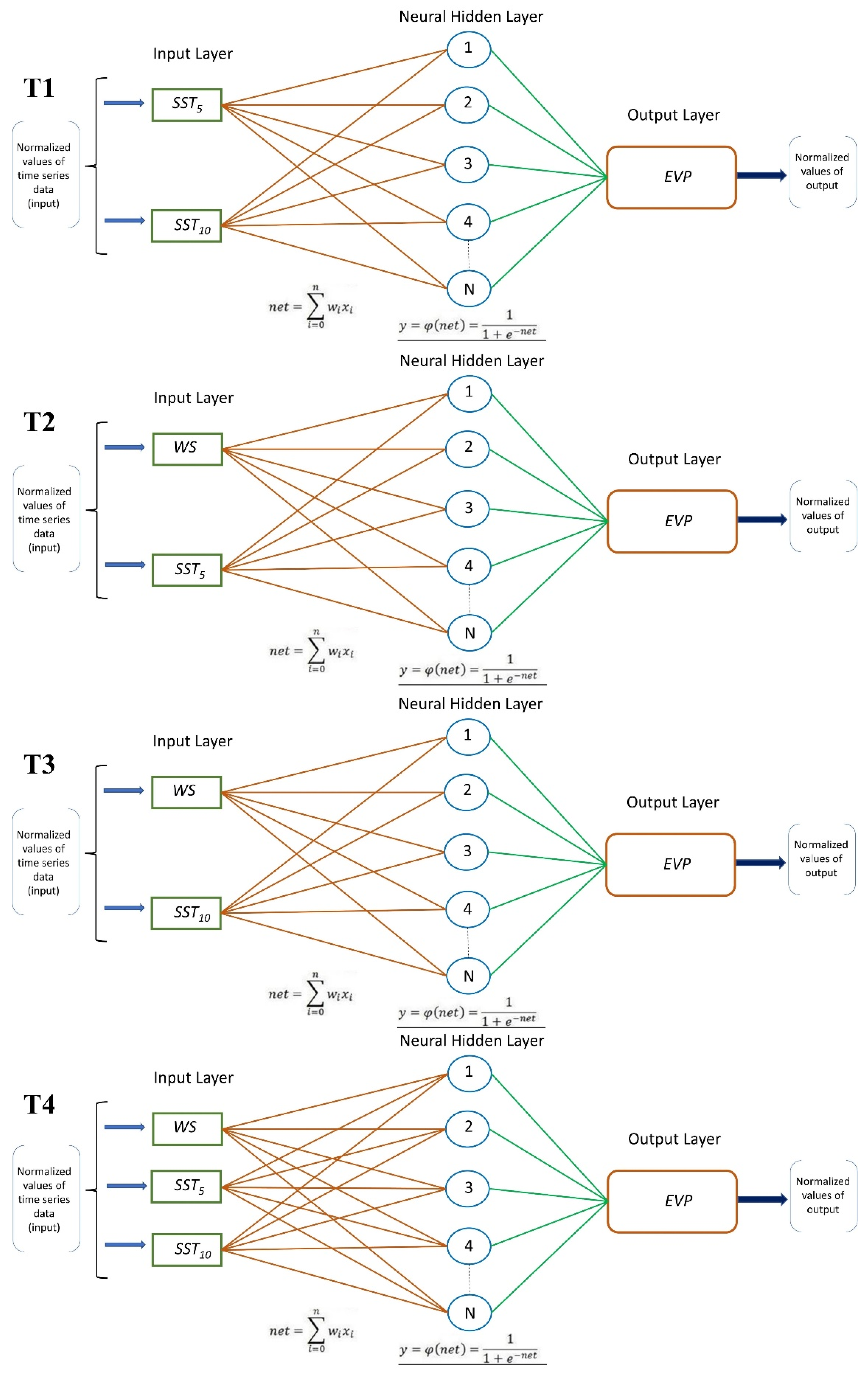 Technologies 13 00461 g003 Technologies 13 00461 g003