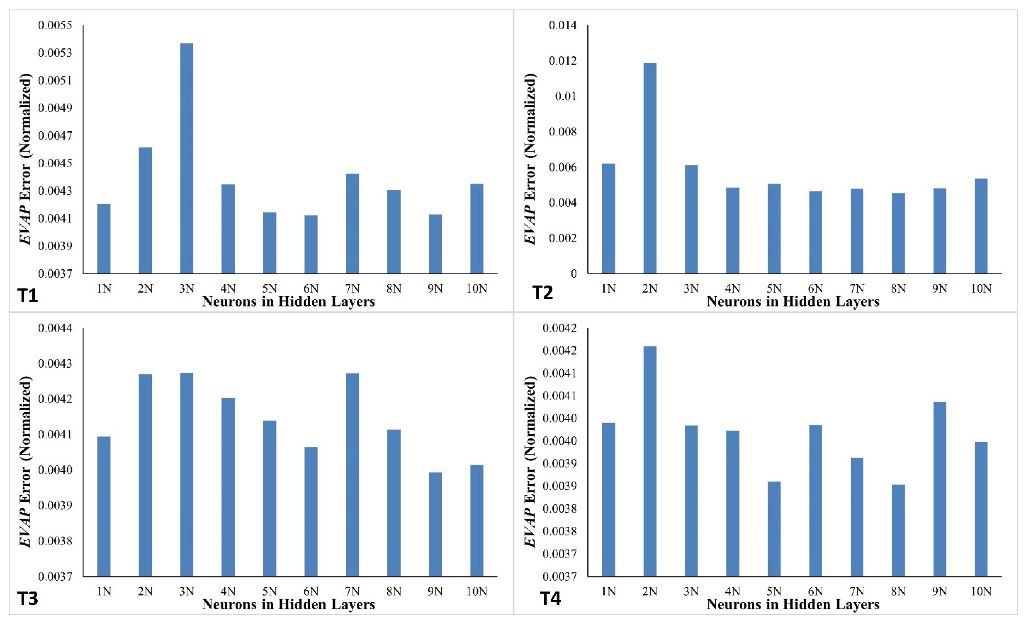 Technologies 13 00461 g005 Technologies 13 00461 g005