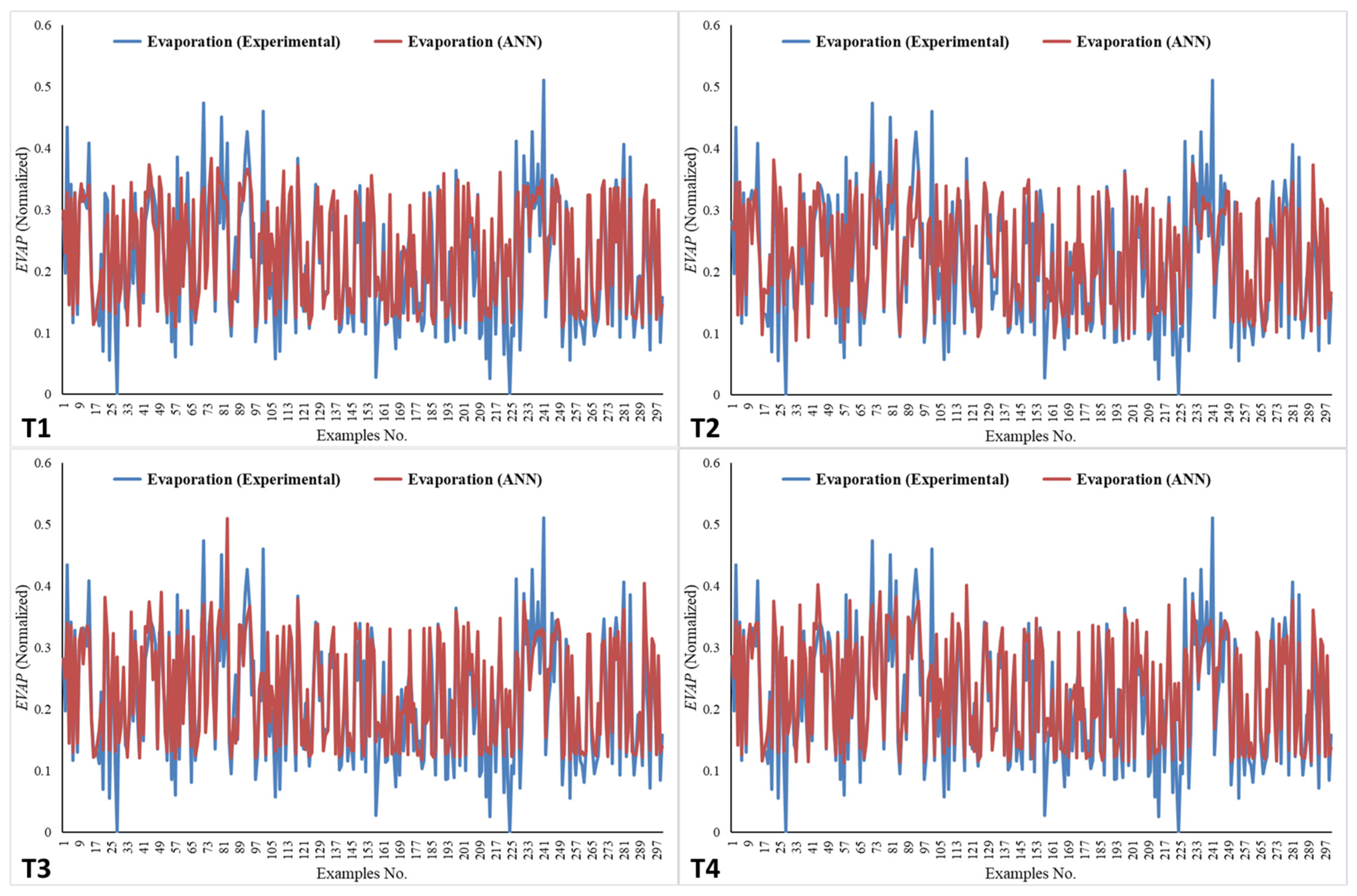 Technologies 13 00461 g009 Technologies 13 00461 g009