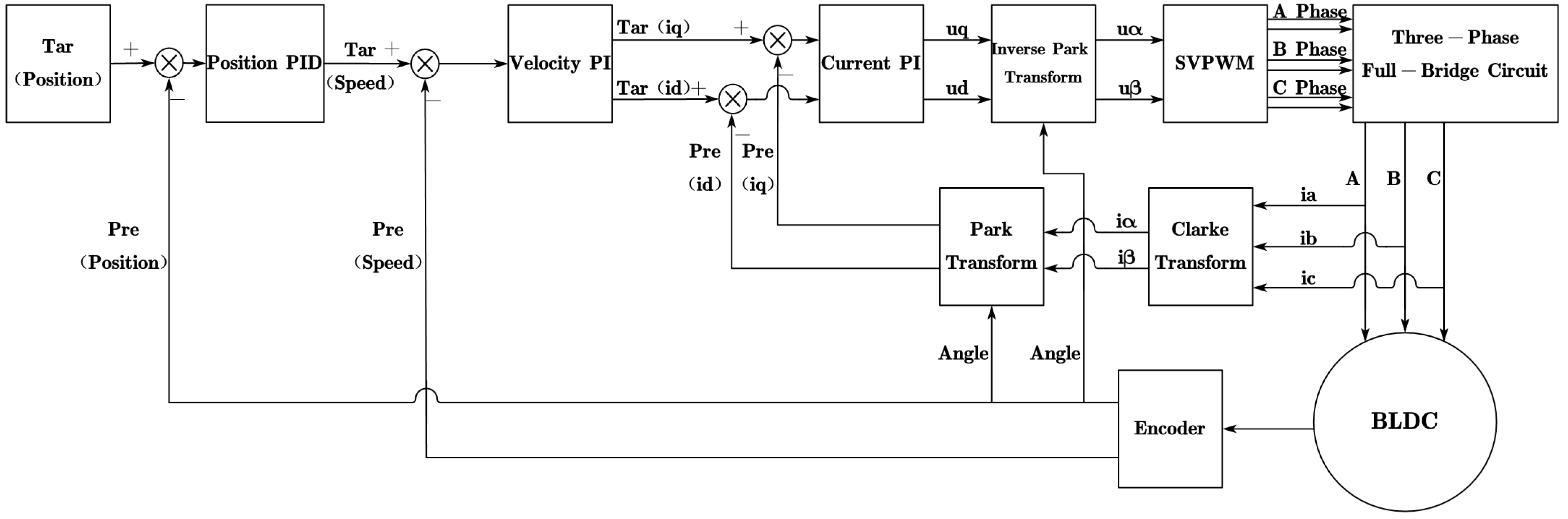 Technologies 13 00462 g007